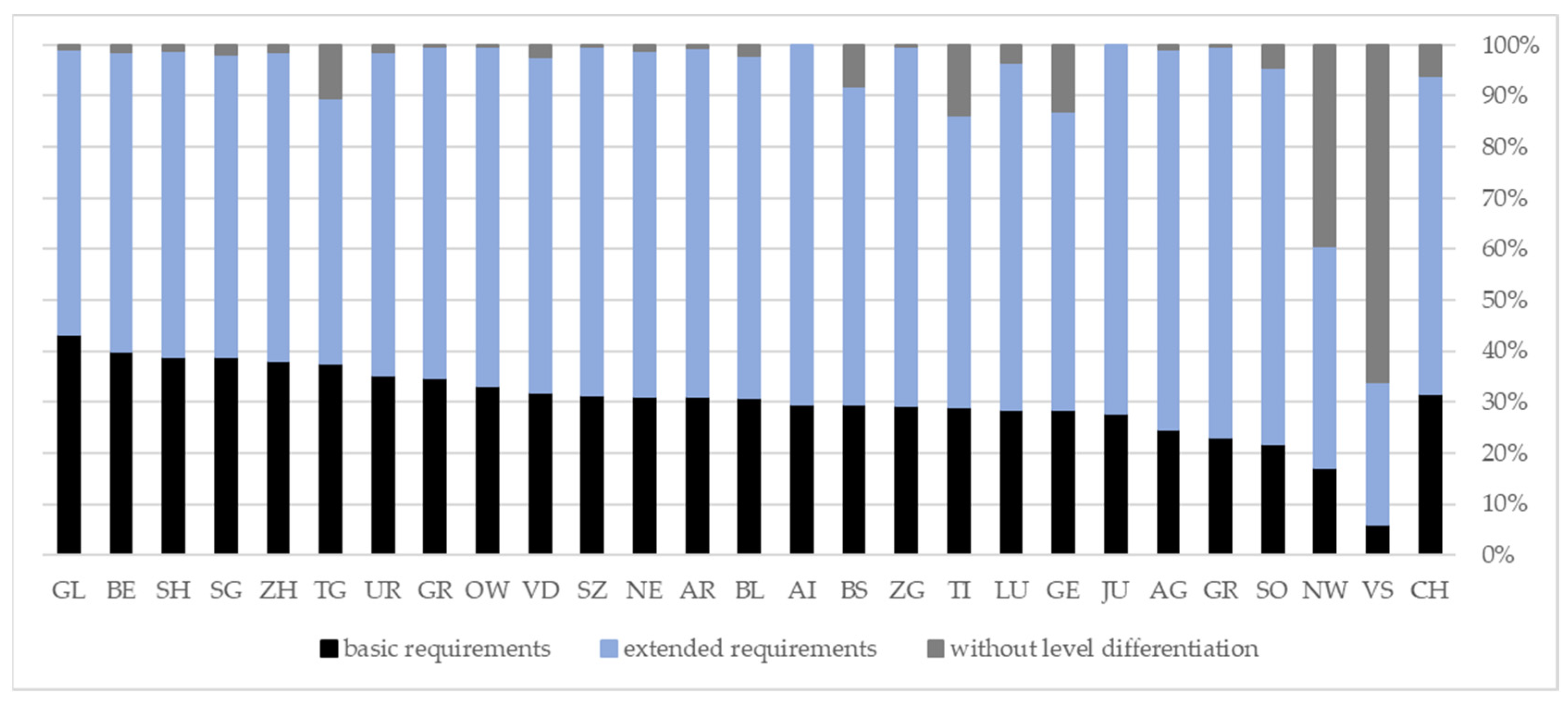 Education 12 00213 g001 550