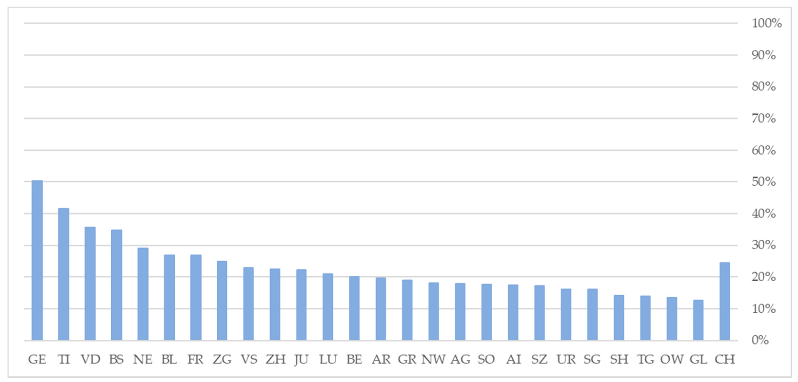Education 12 00213 g002 550