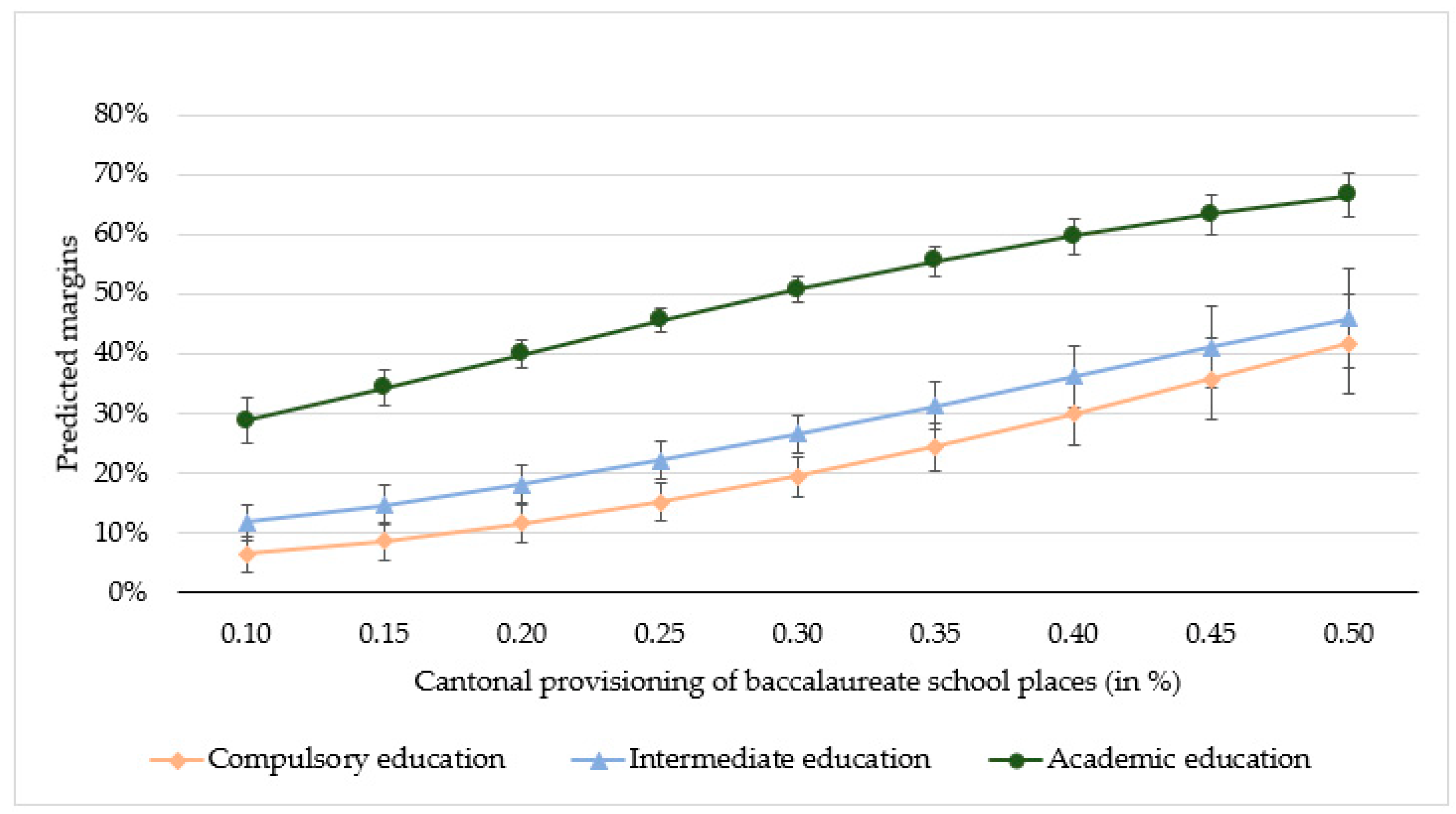 Education 12 00213 g003 550