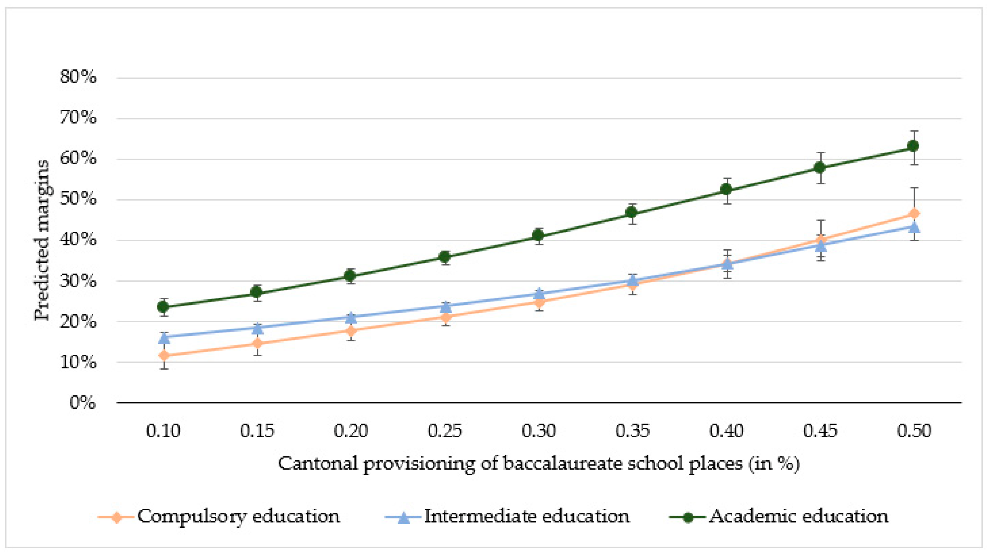 Education 12 00213 g004 550