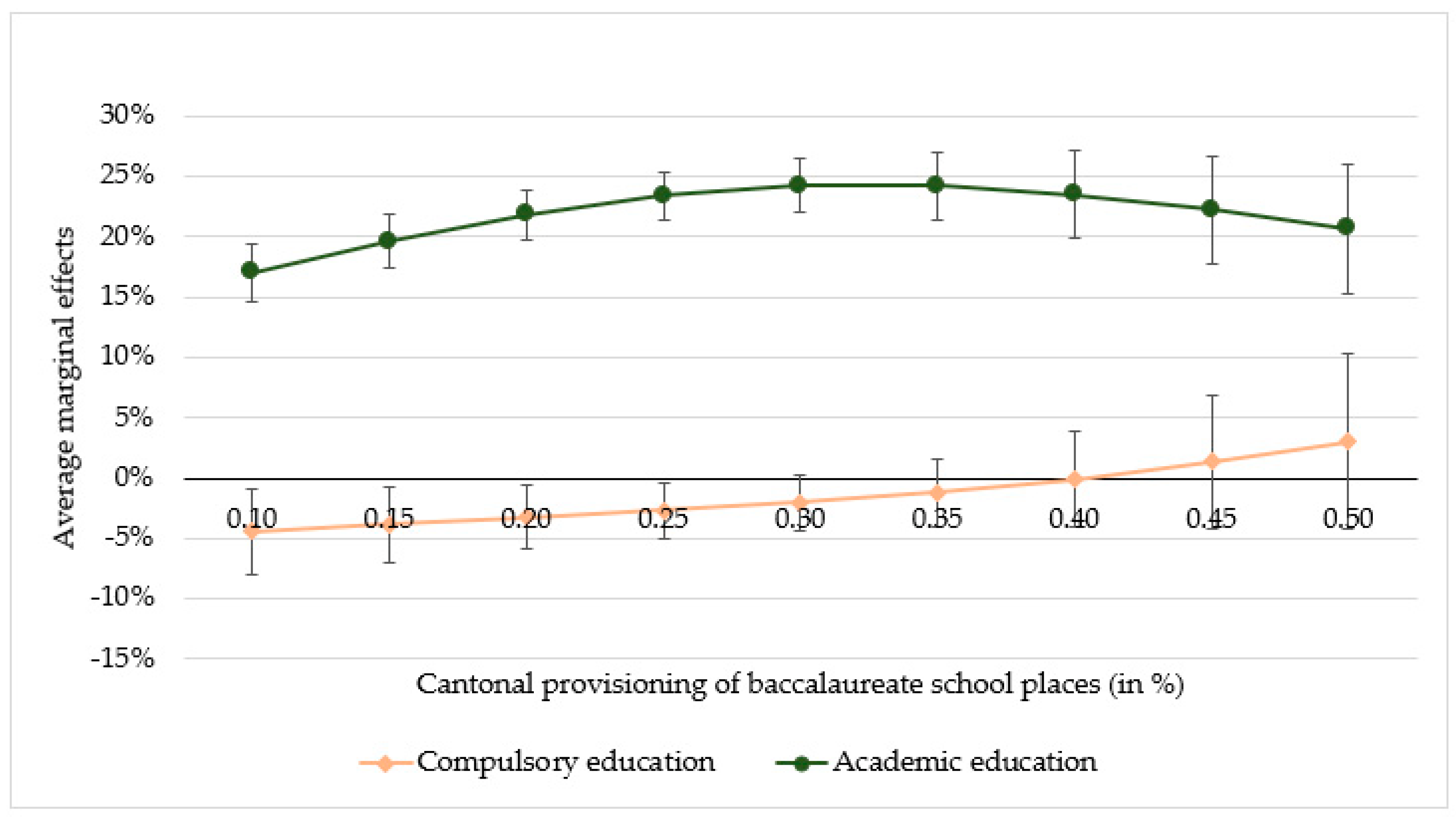 Education 12 00213 g006 550