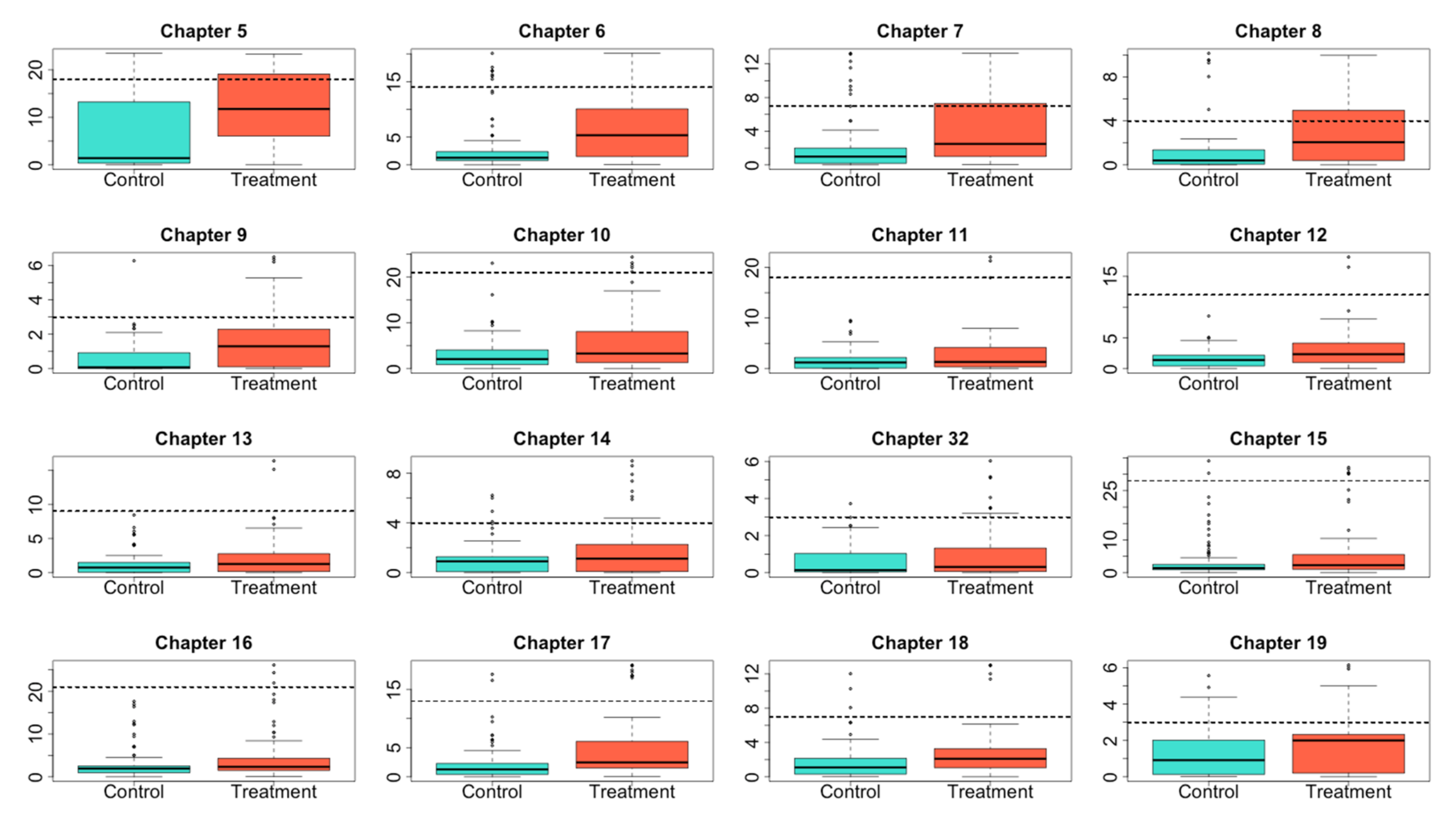 Education 12 00217 g001 550