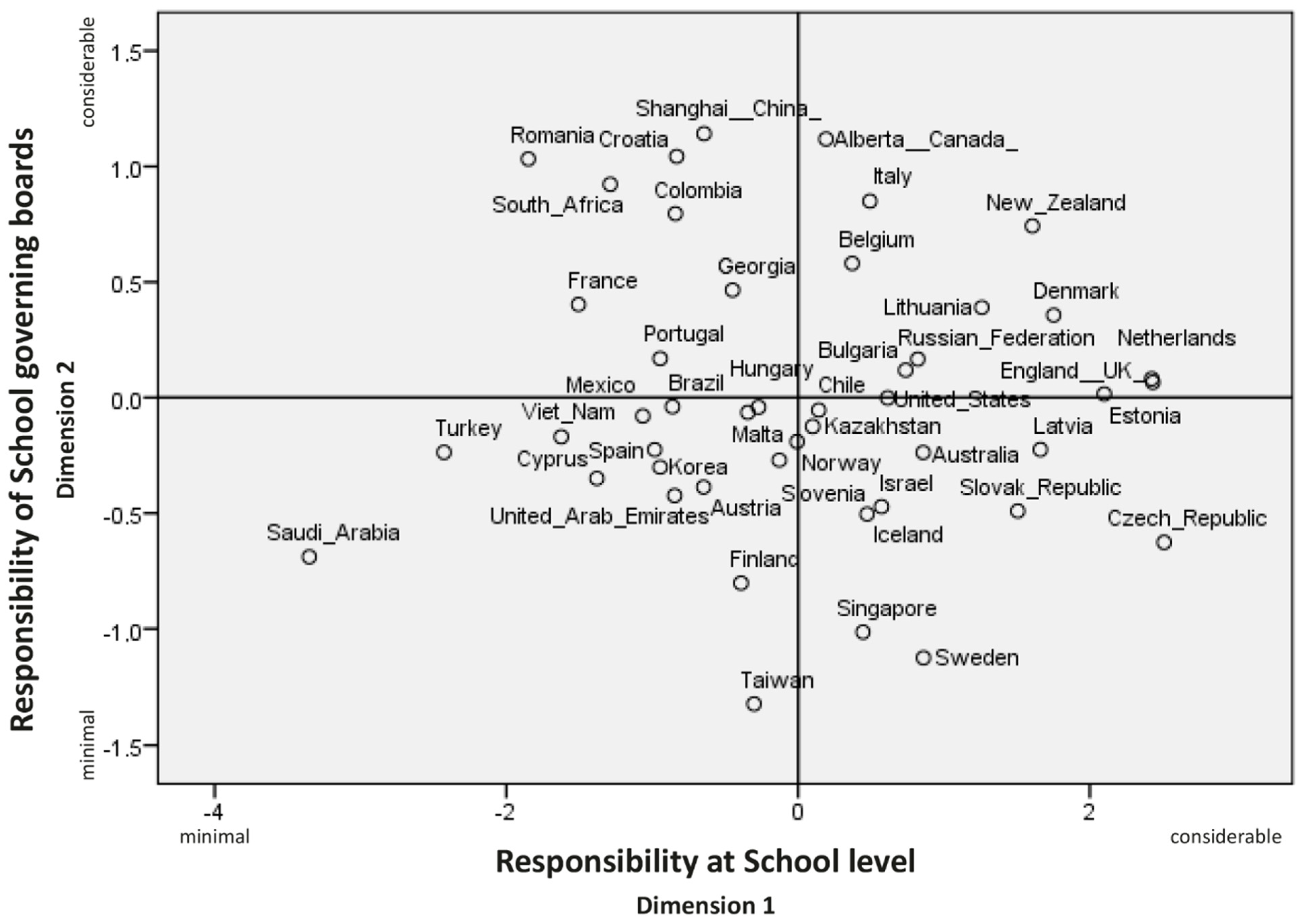 Education 12 00219 g002 550