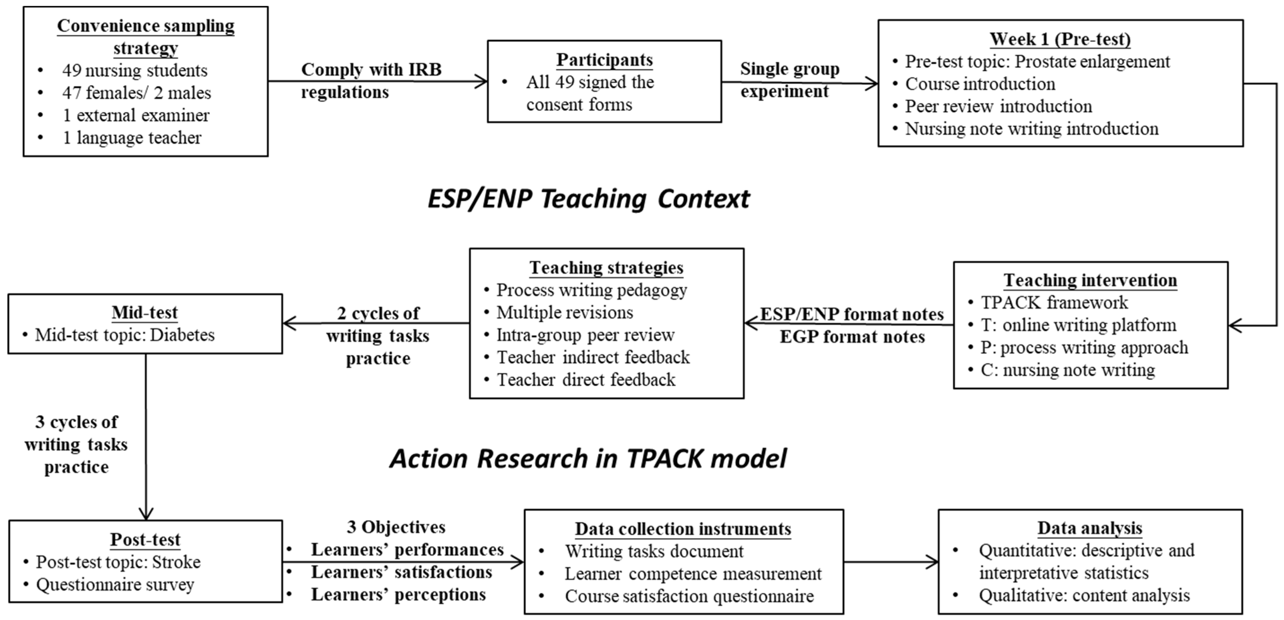 Education 12 00223 g002 550