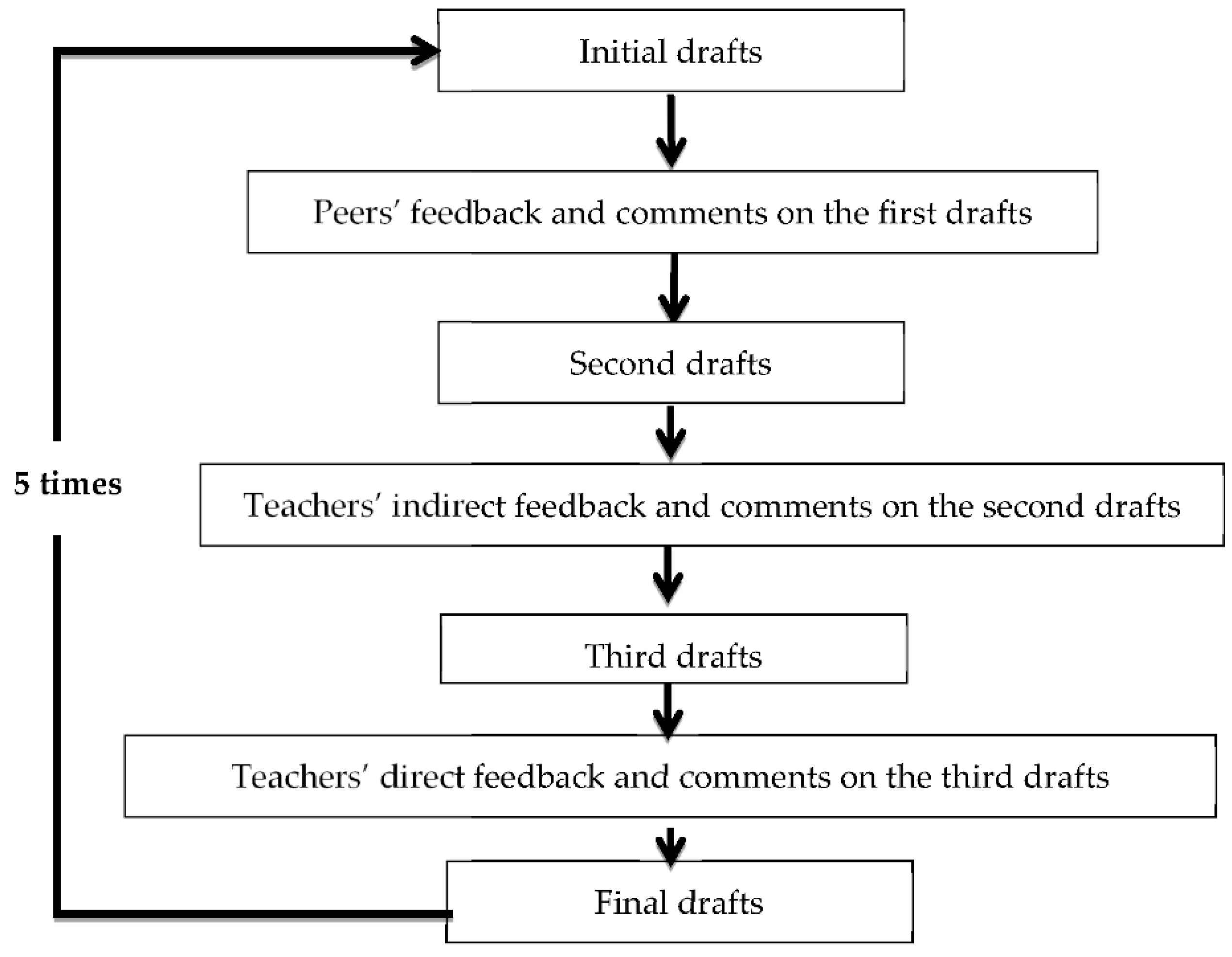 Education 12 00223 g004 550