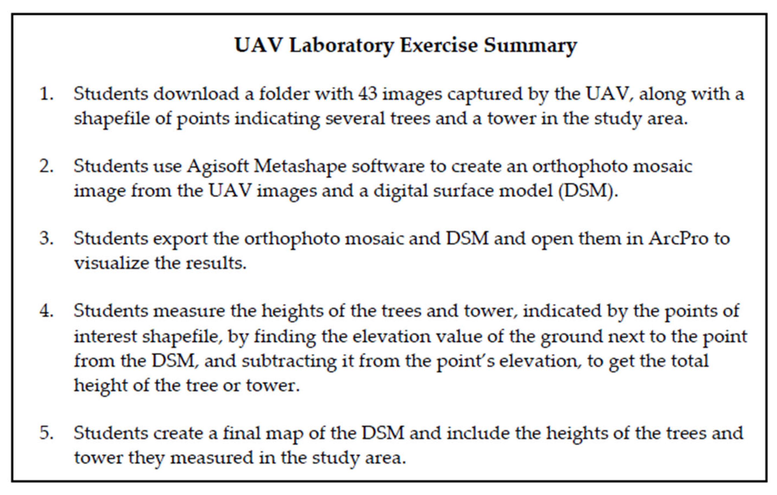 Education 12 00224 g004