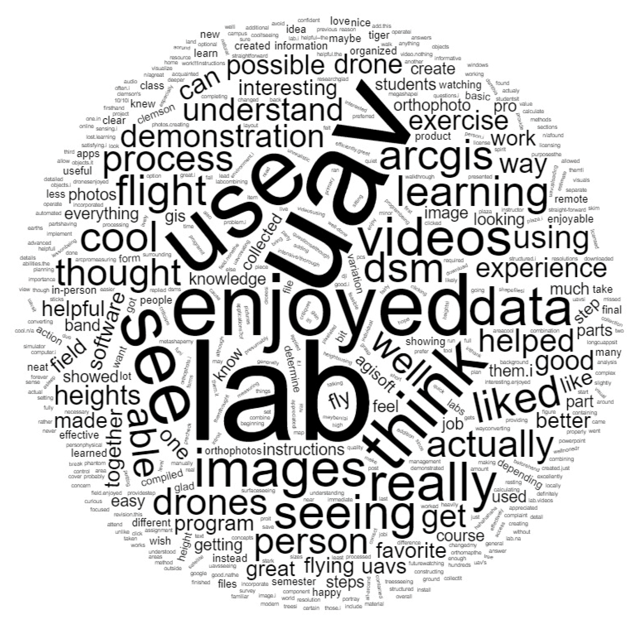 Education 12 00224 g006