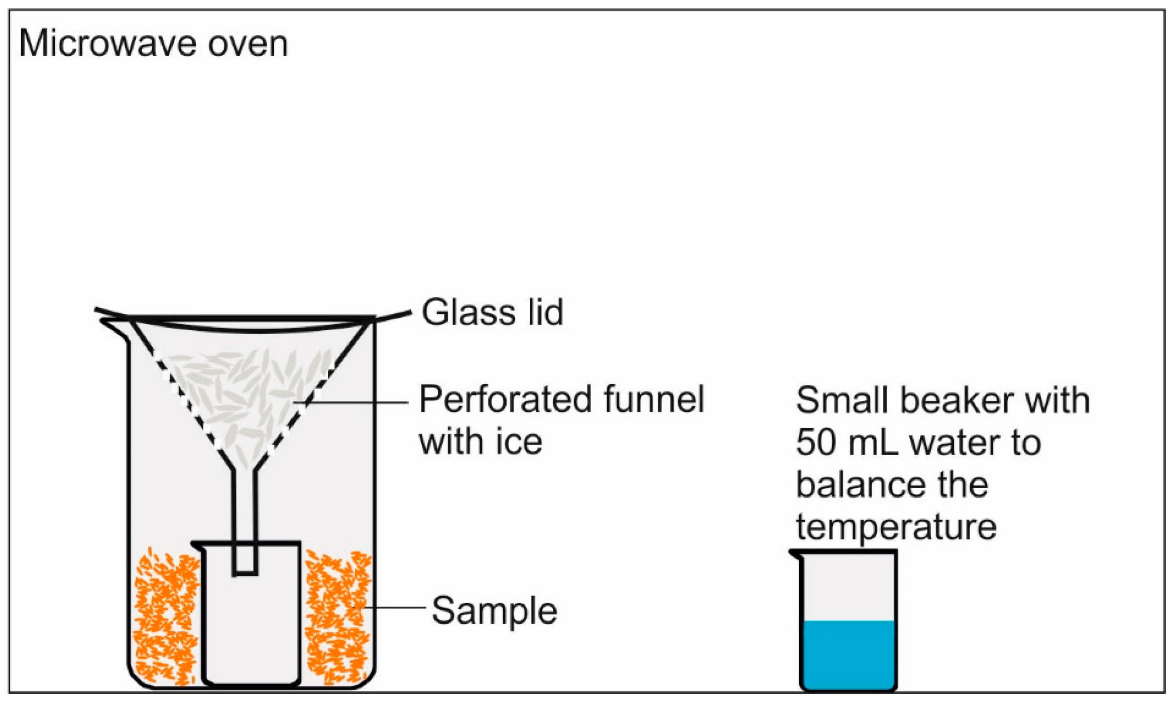 Education 12 00227 g002