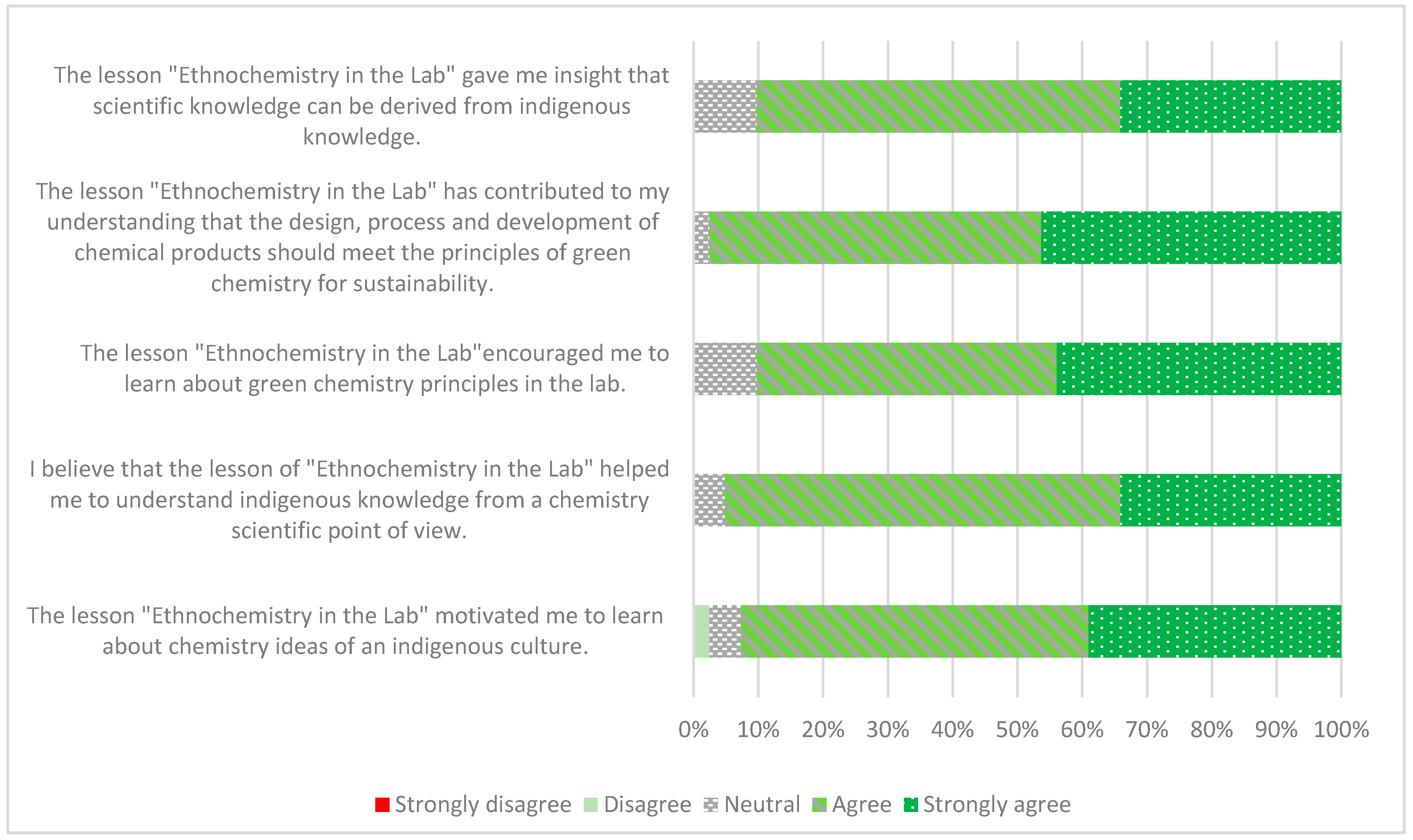 Education 12 00227 g004
