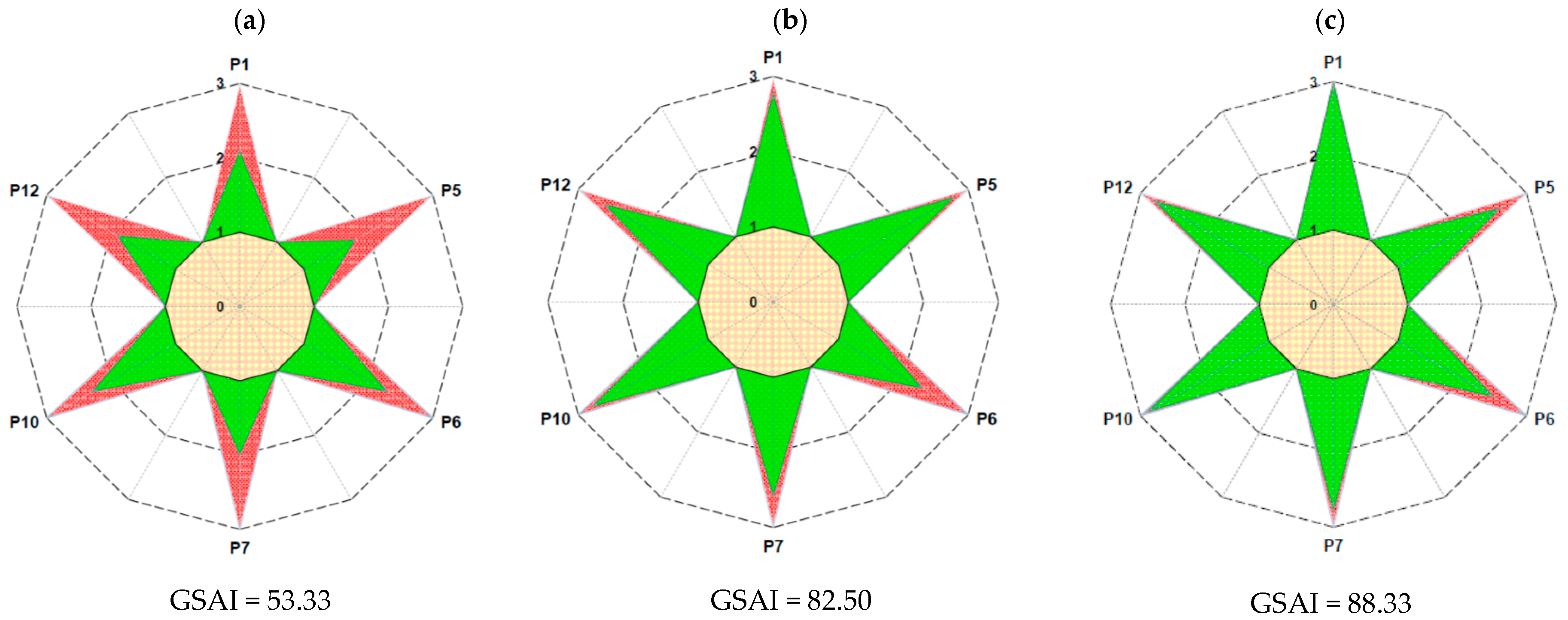 Education 12 00227 g005