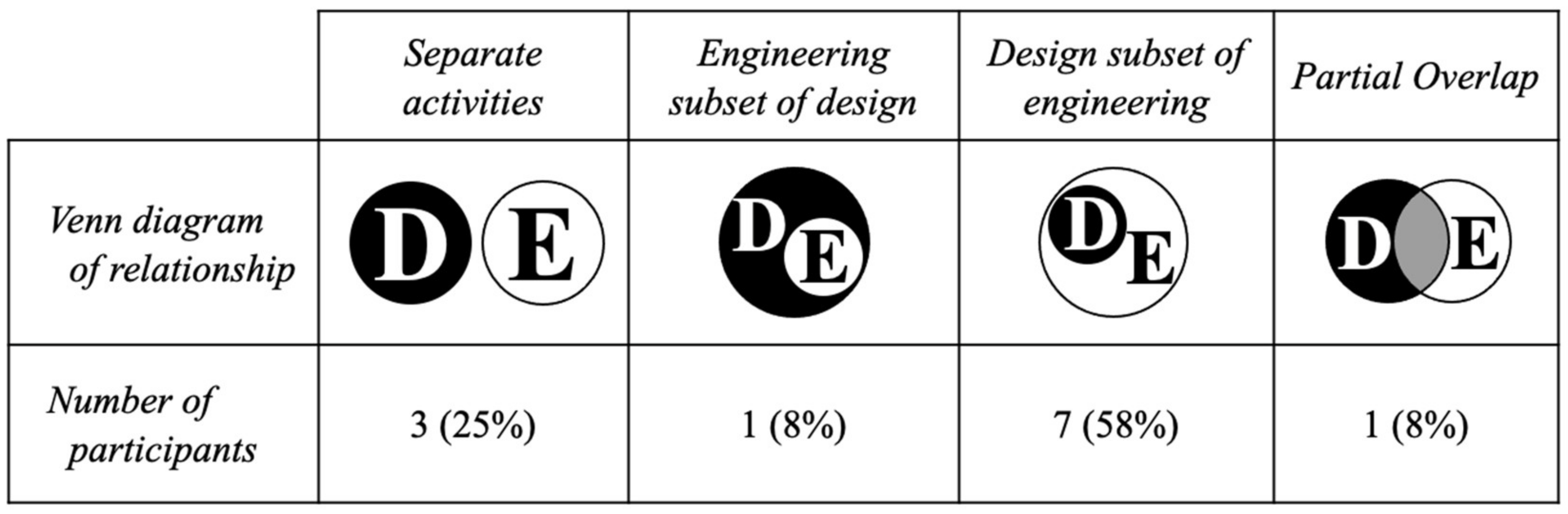 1/8 Capstone Connector Link 1/8 Capstone Connector Link