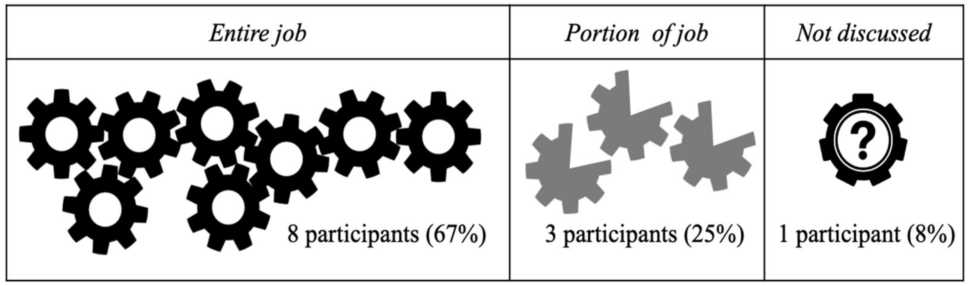 Education 12 00232 g003 Education 12 00232 g003