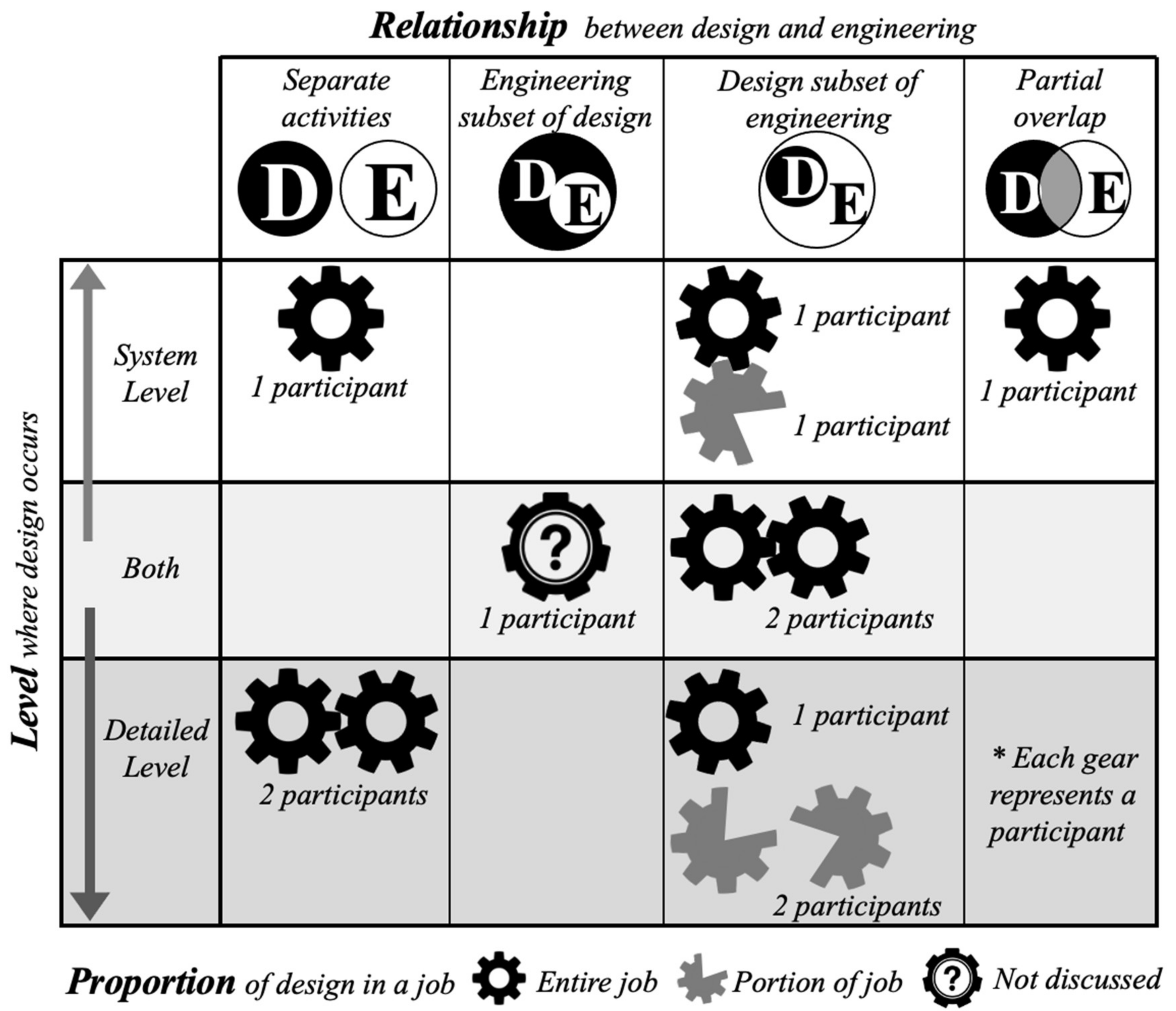 Education 12 00232 g004 Education 12 00232 g004