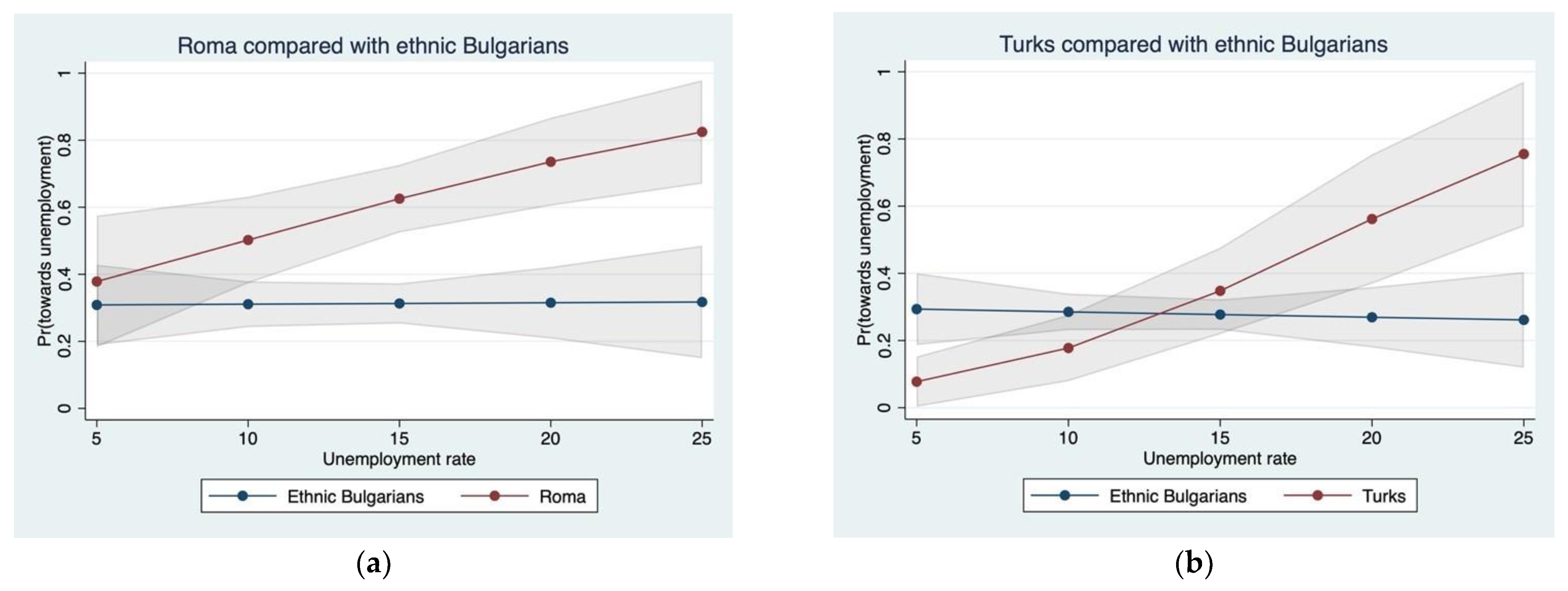 Education 12 00233 g003