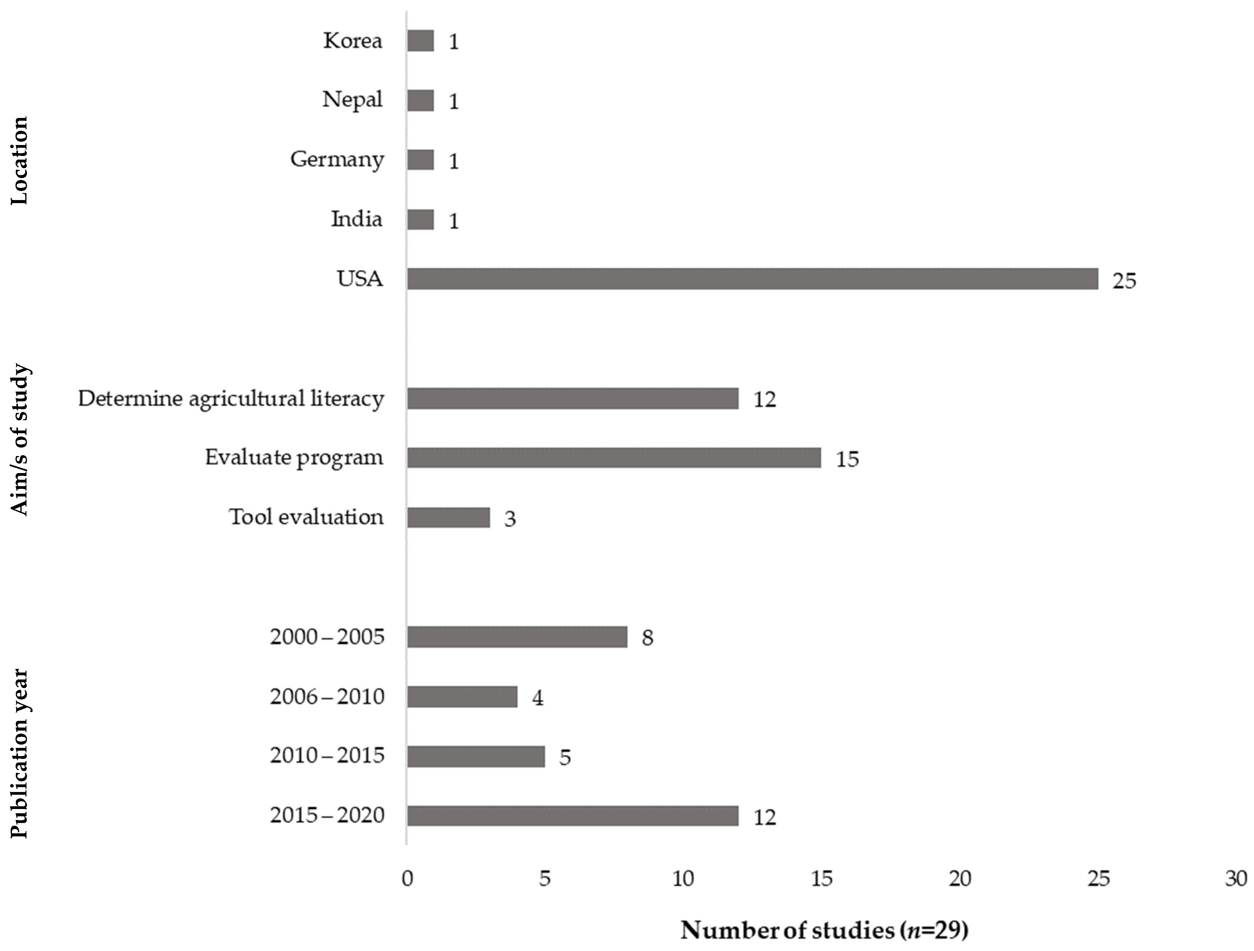 Education 12 00235 g002