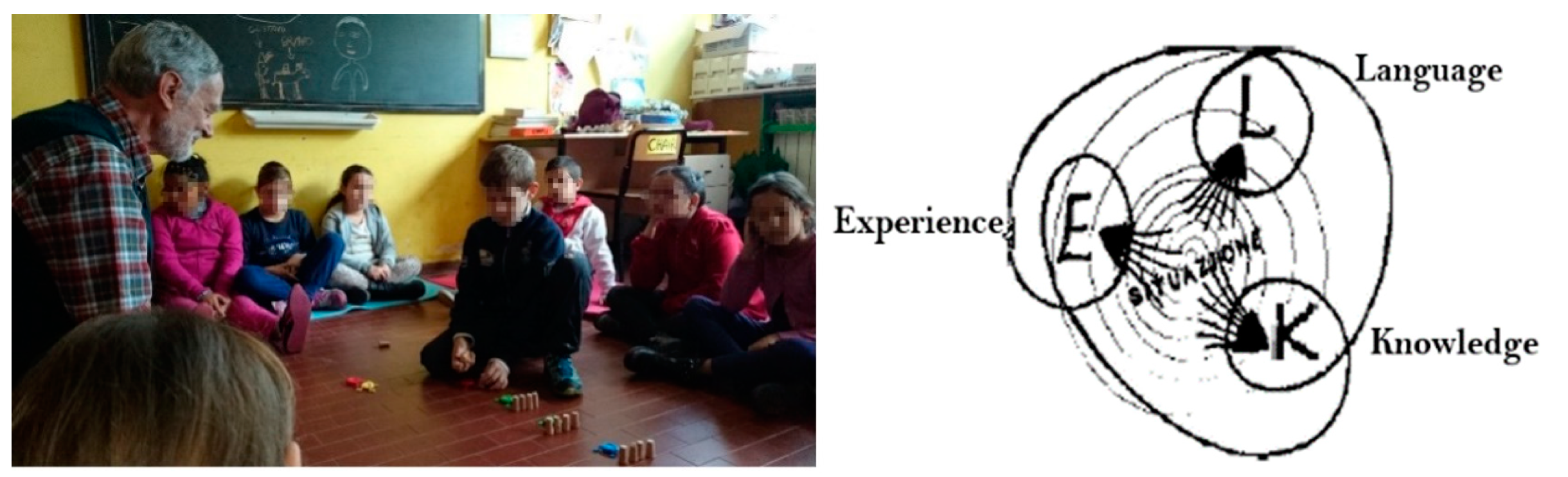 Education 12 00241 g001 550