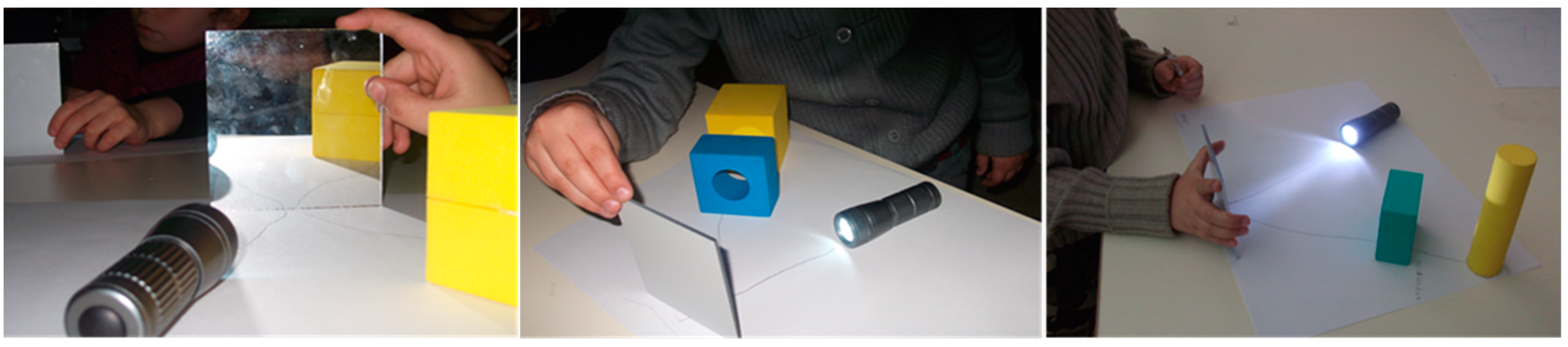 Education 12 00241 g004 550