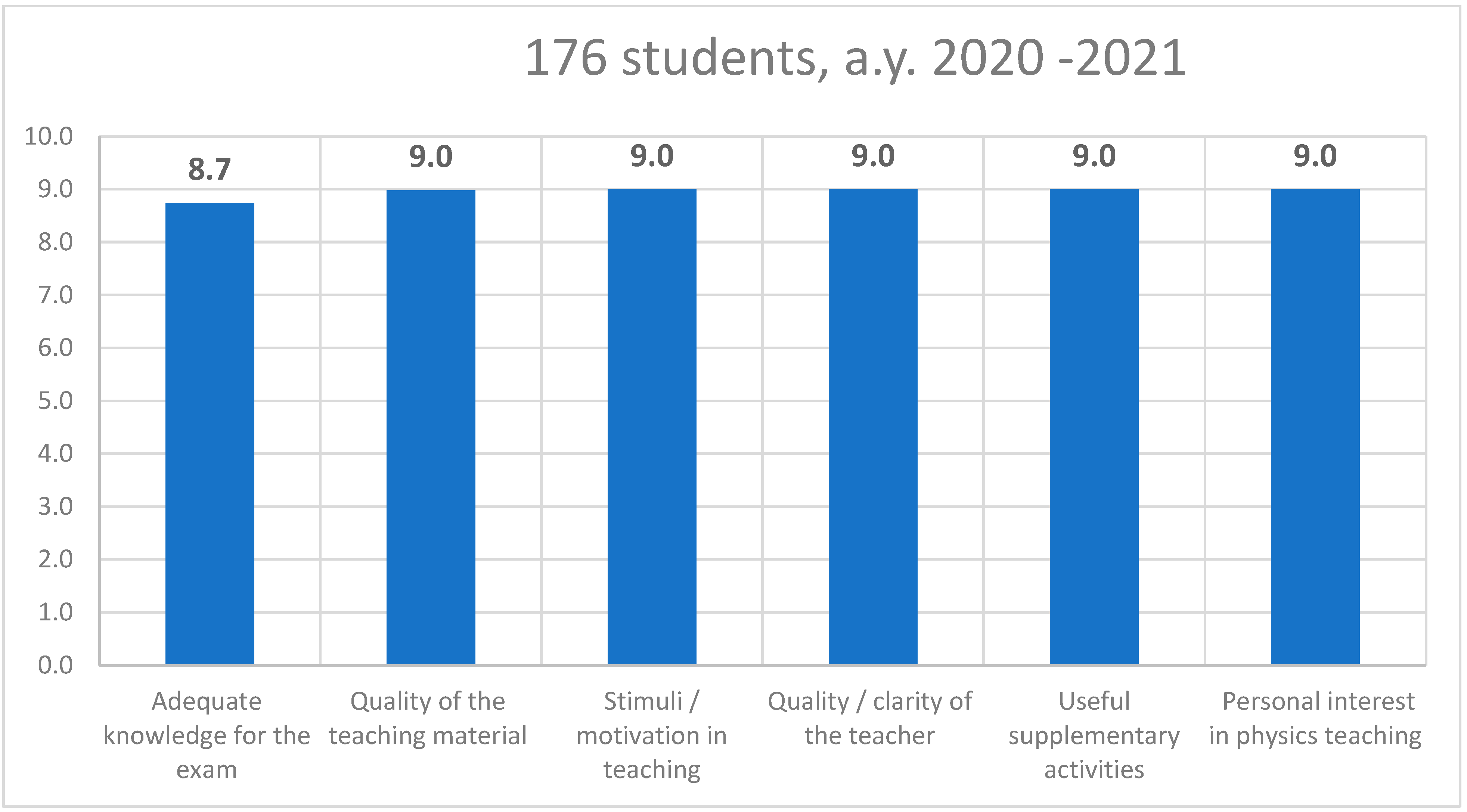 Education 12 00241 g009 550