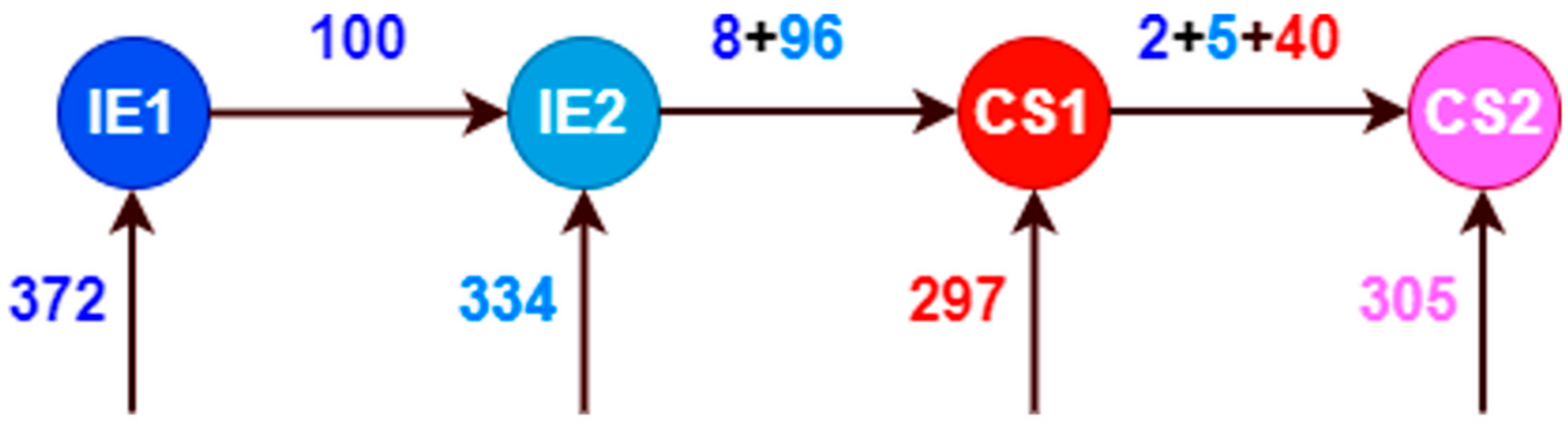 Education 12 00242 g001