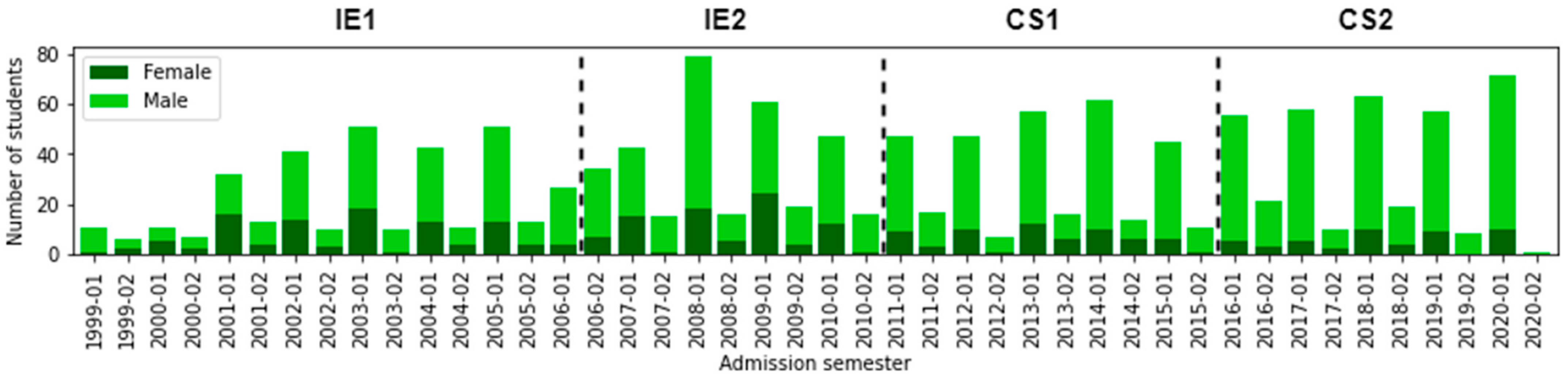 Education 12 00242 g004