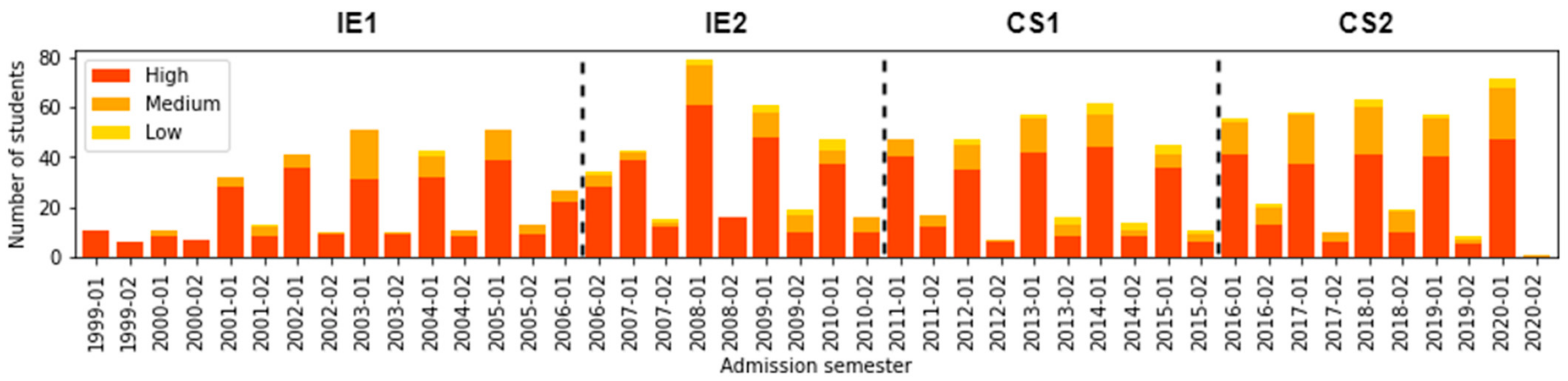 Education 12 00242 g005
