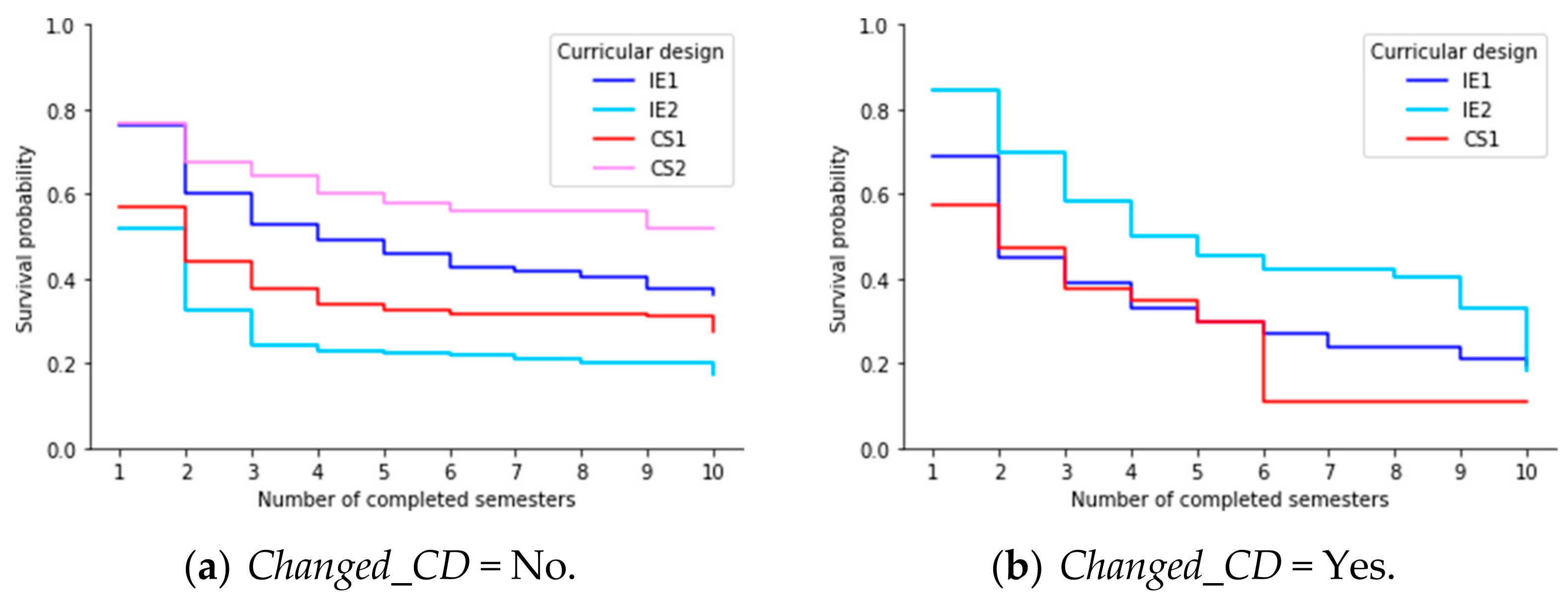 Education 12 00242 g007