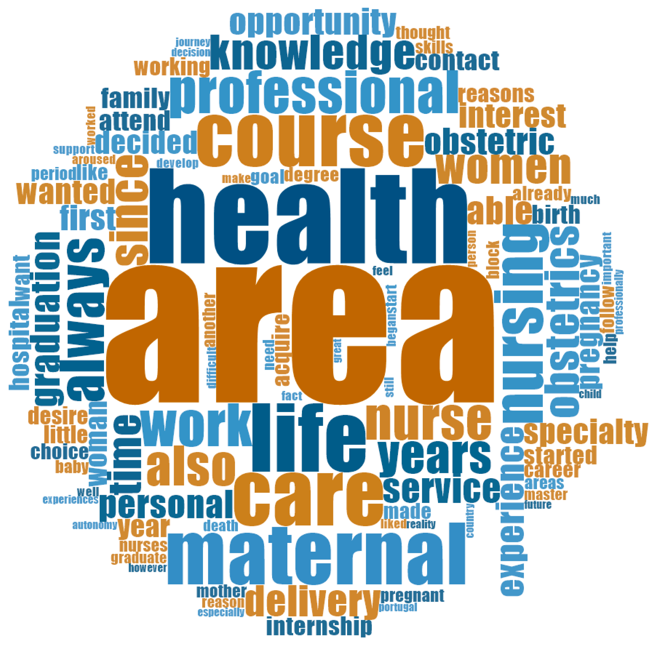 Education 12 00243 g002 Education 12 00243 g002