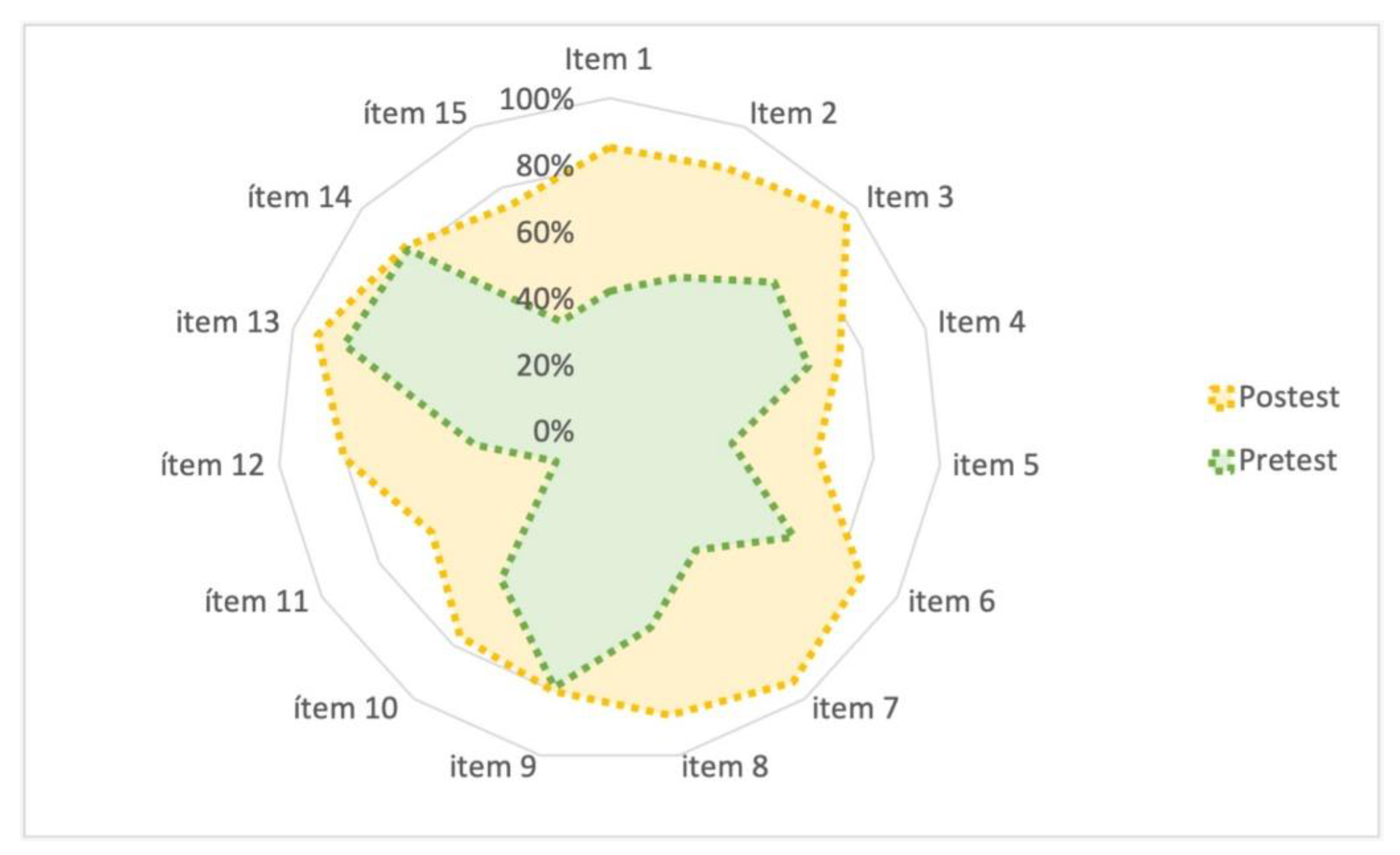 Education 12 00248 g001