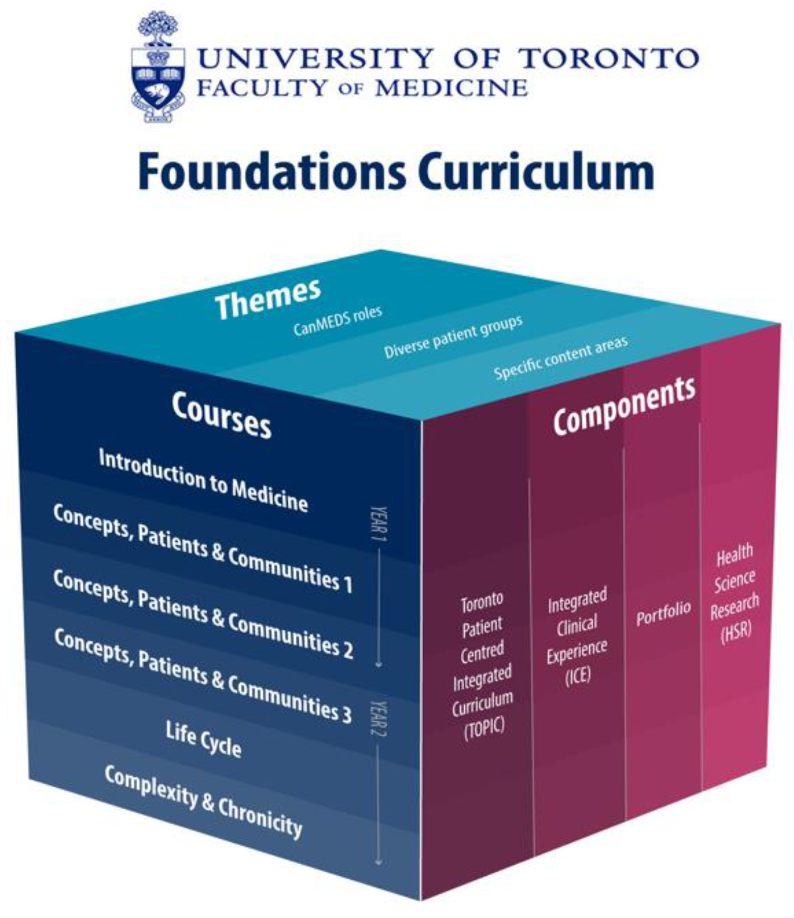 Education 12 00249 g001 550