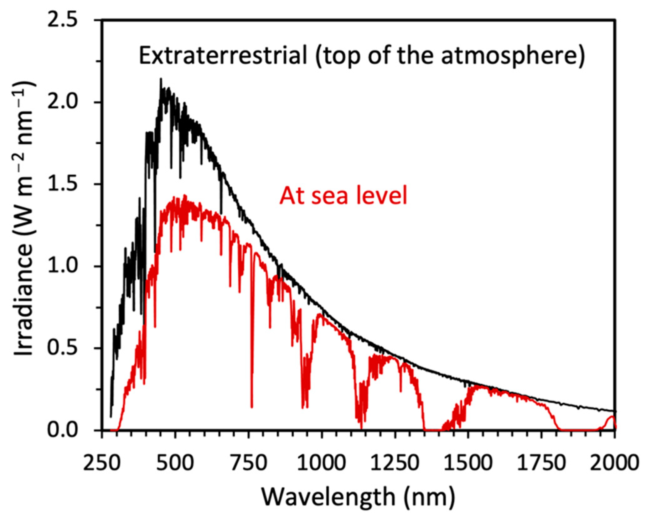 Education 12 00252 g001