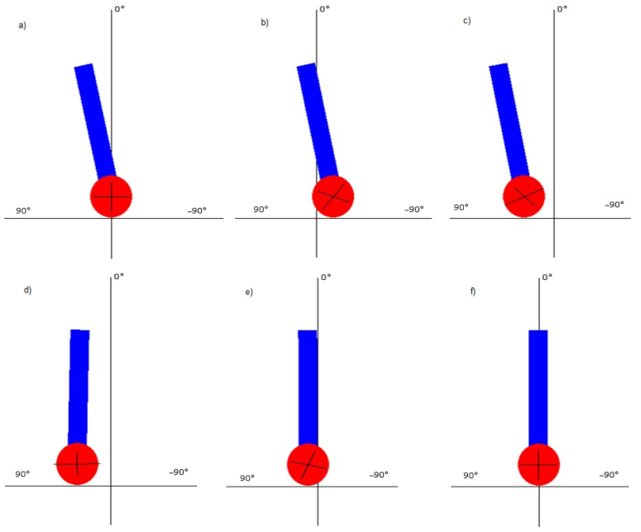 Education 12 00253 g003 550