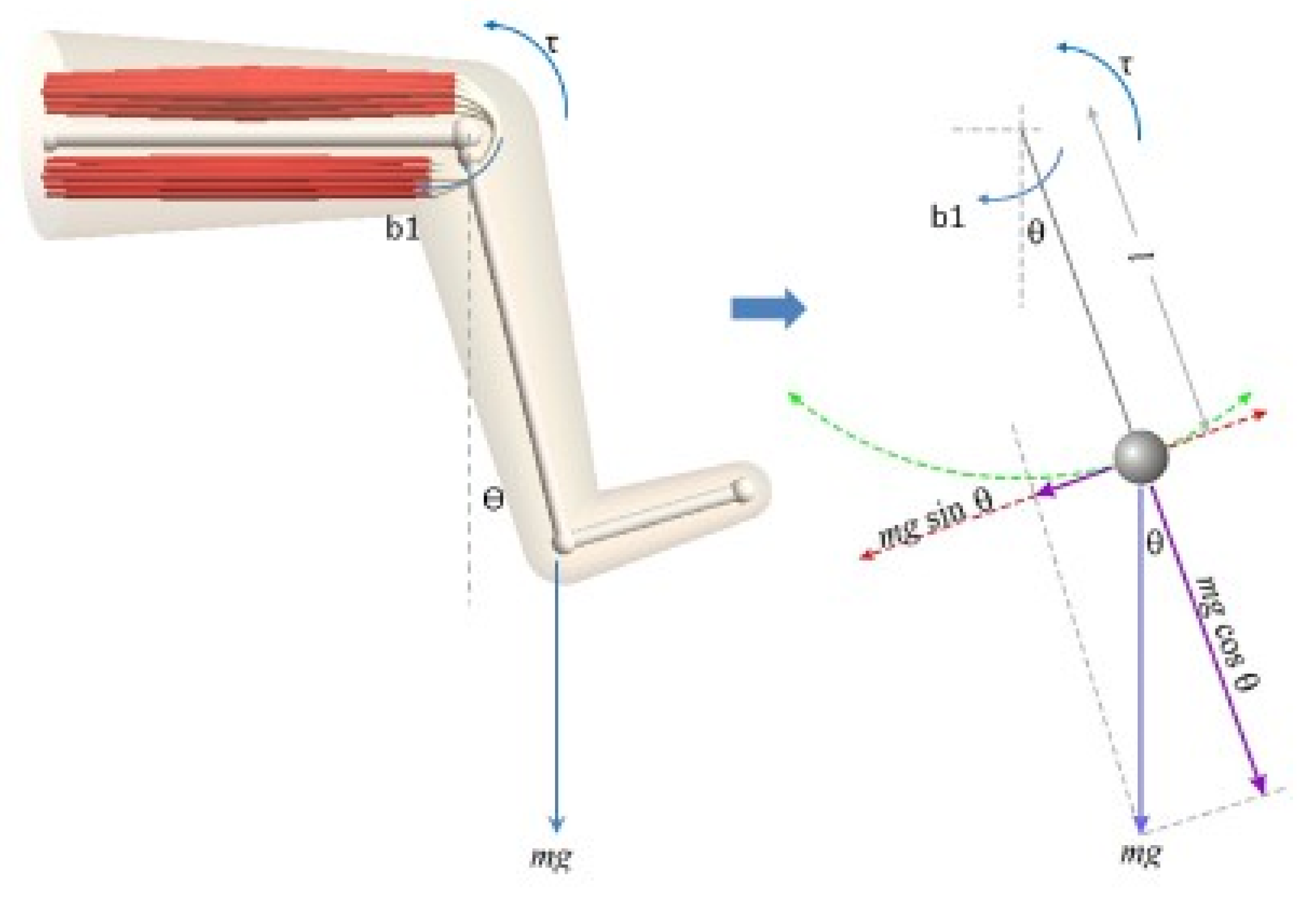 Education 12 00253 g004 550