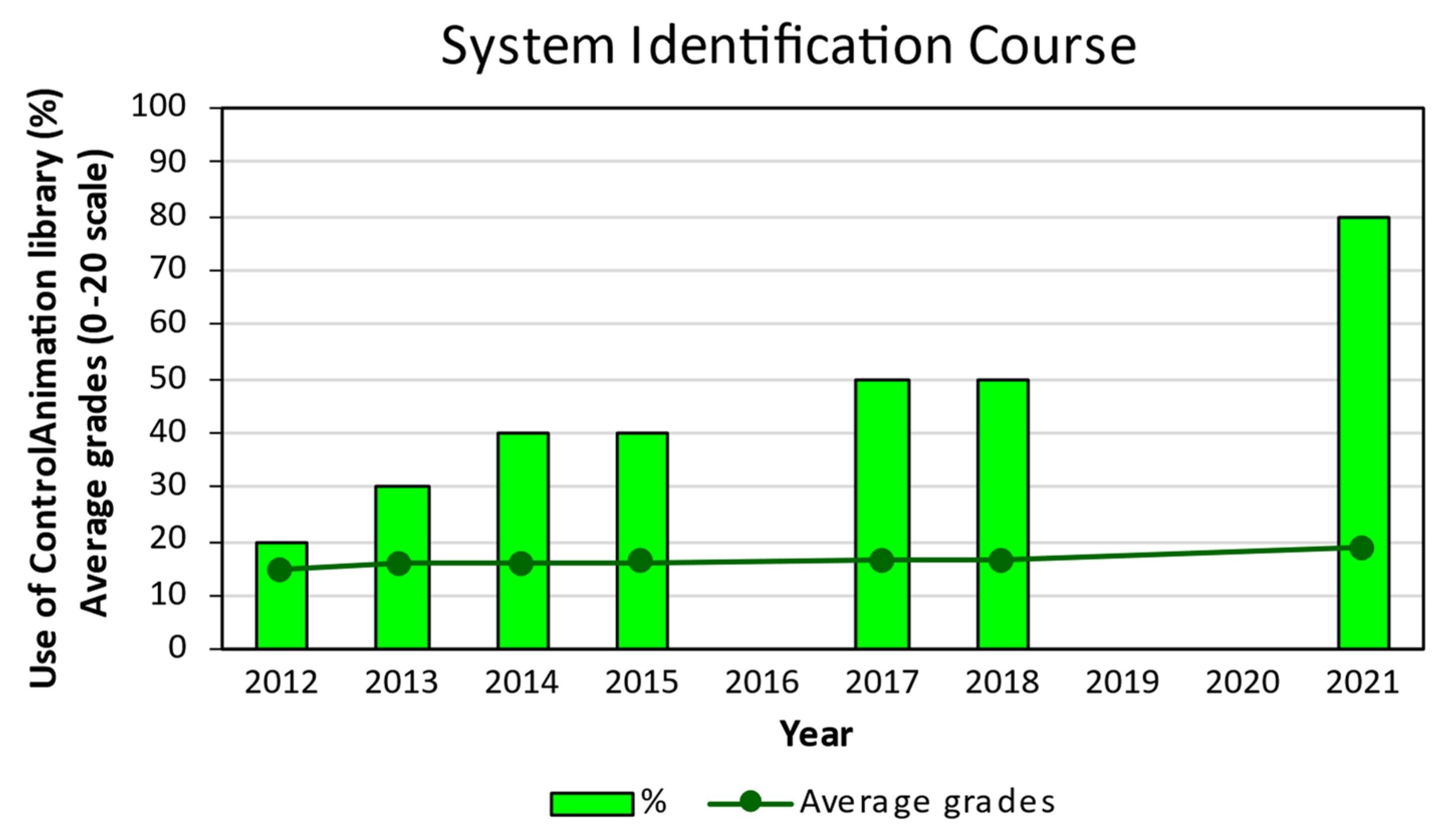 Education 12 00253 g005 550