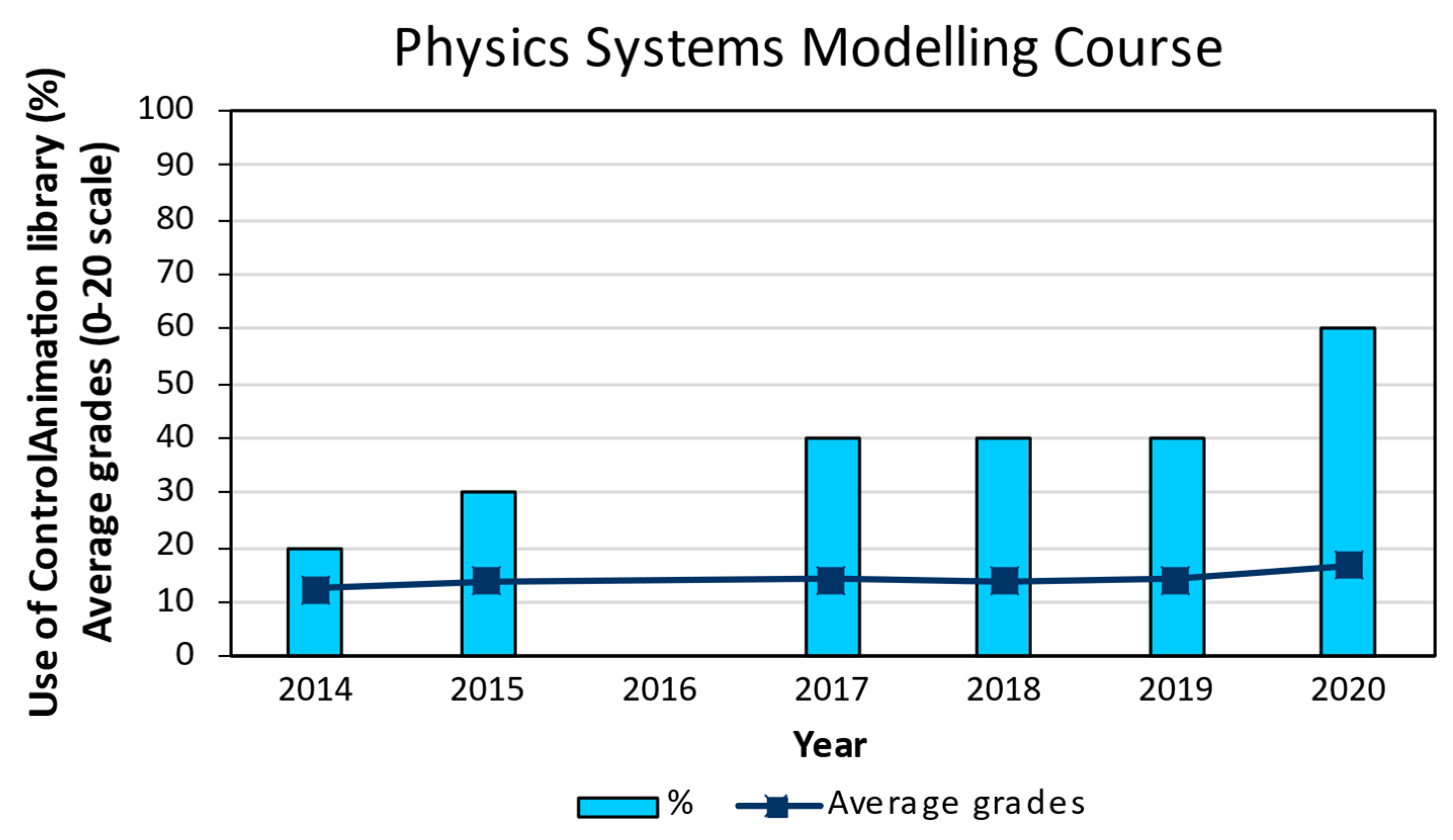 Education 12 00253 g006 550