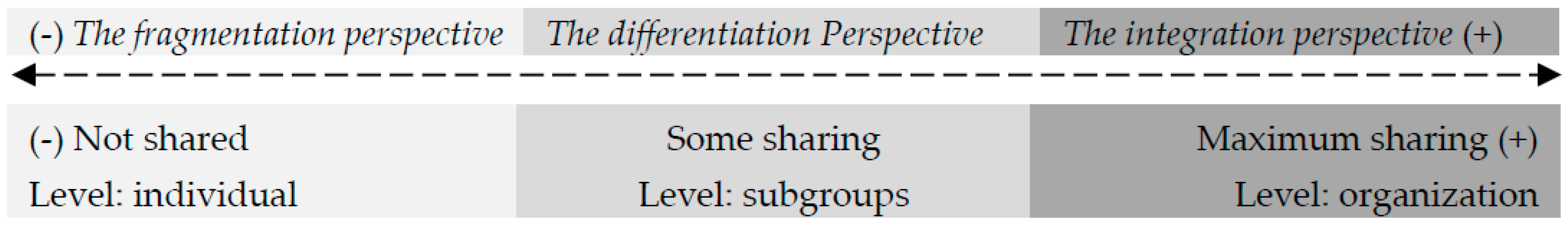 Education 12 00254 g001 Education 12 00254 g001