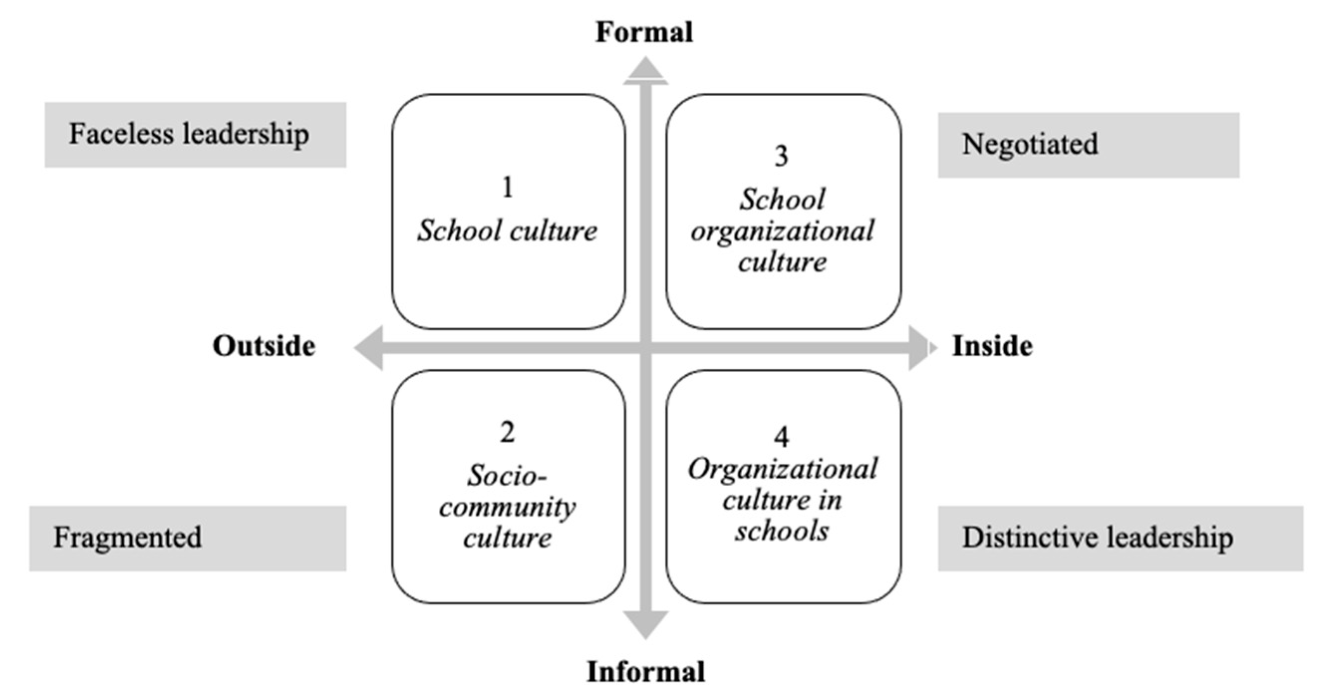 Education 12 00254 g002 Education 12 00254 g002
