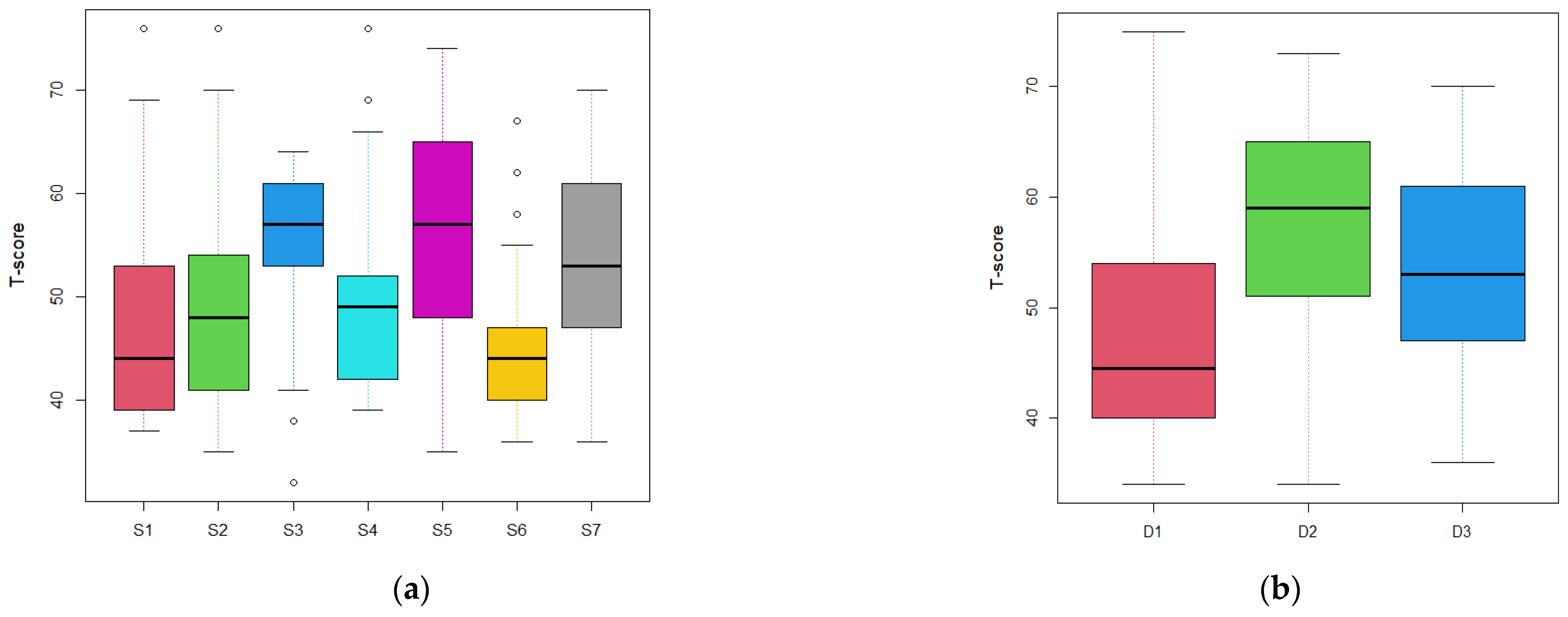 Education 12 00256 g002