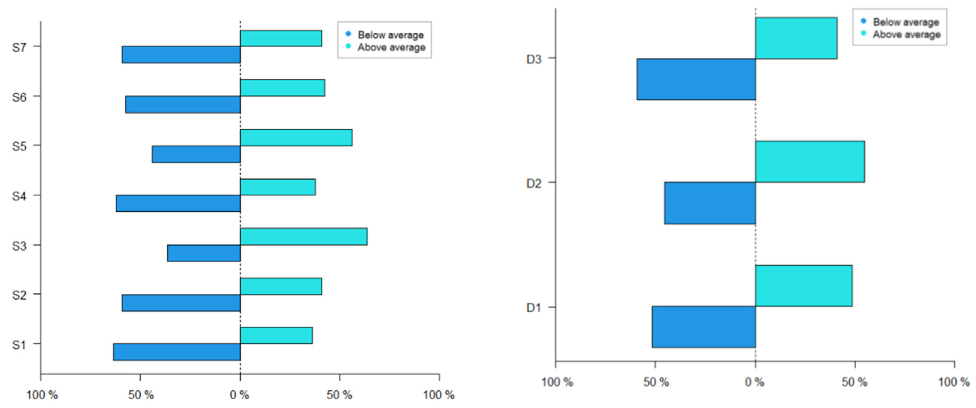 Education 12 00256 g003