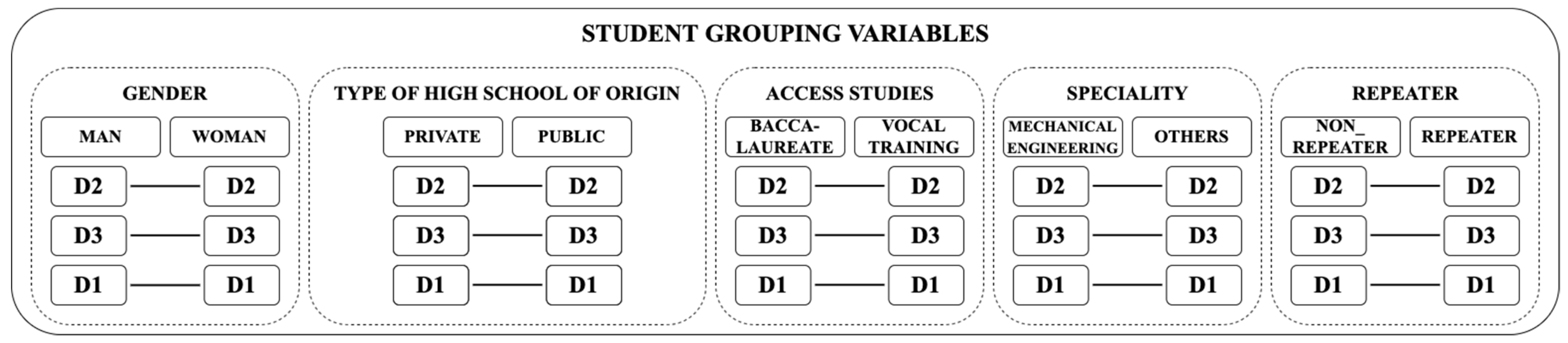 Education 12 00256 g005