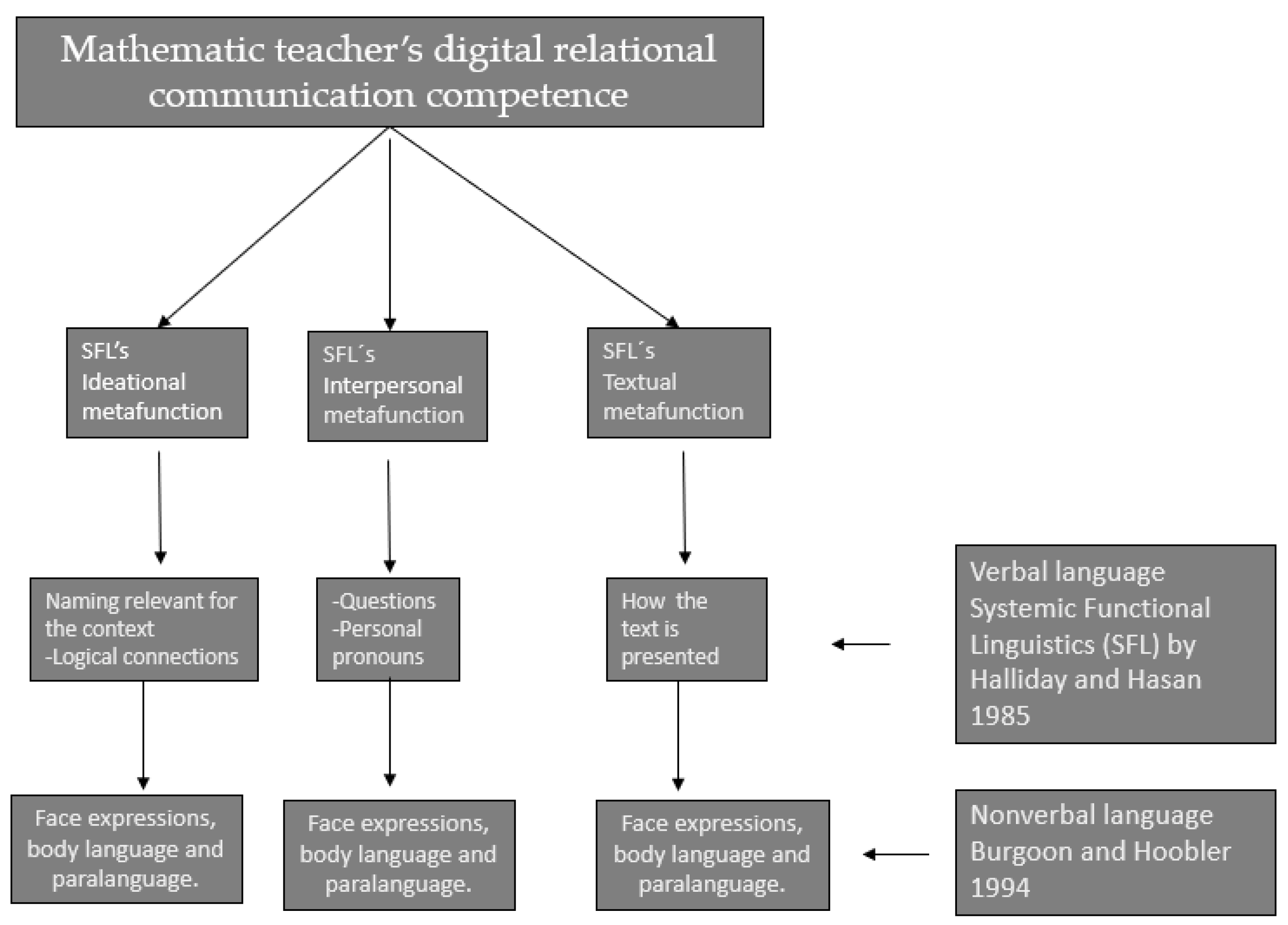 Education 12 00257 g001 550