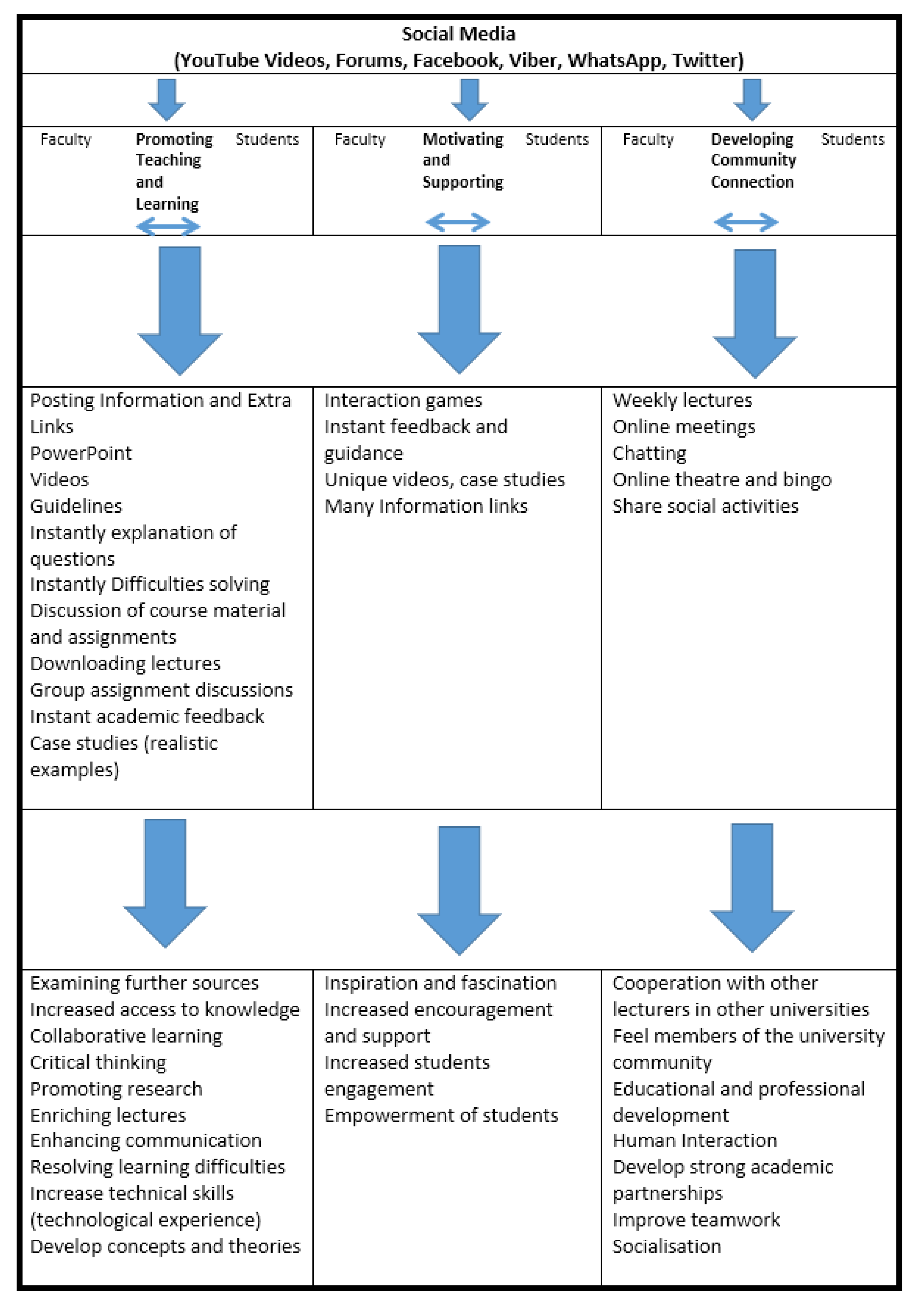 Education 12 00261 g002 Education 12 00261 g002