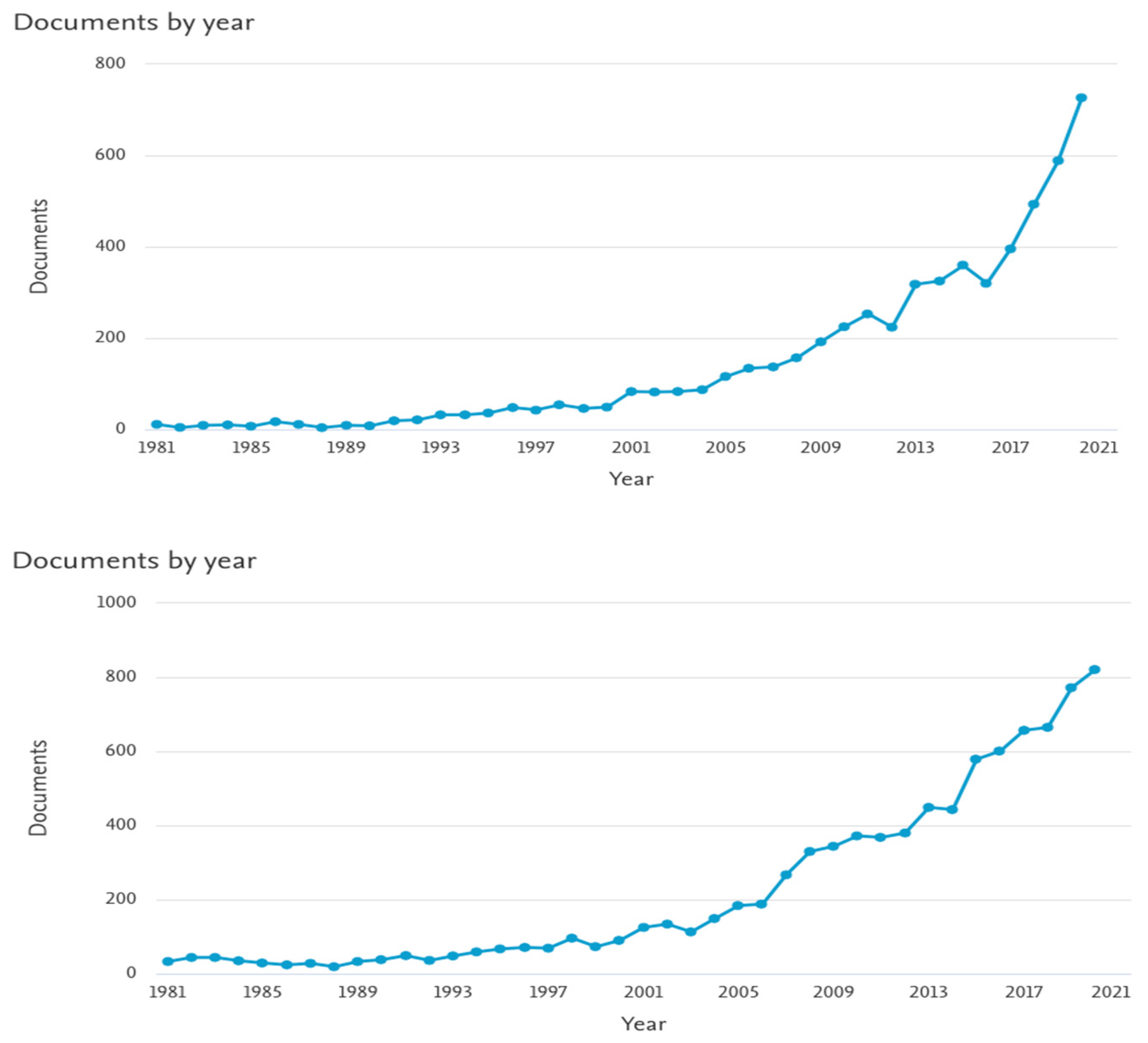 Education 12 00267 g001