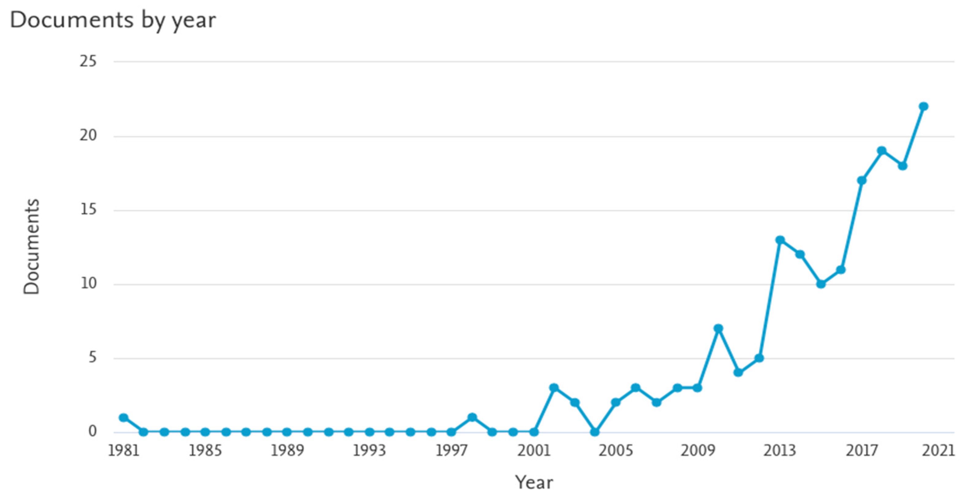 Education 12 00267 g002