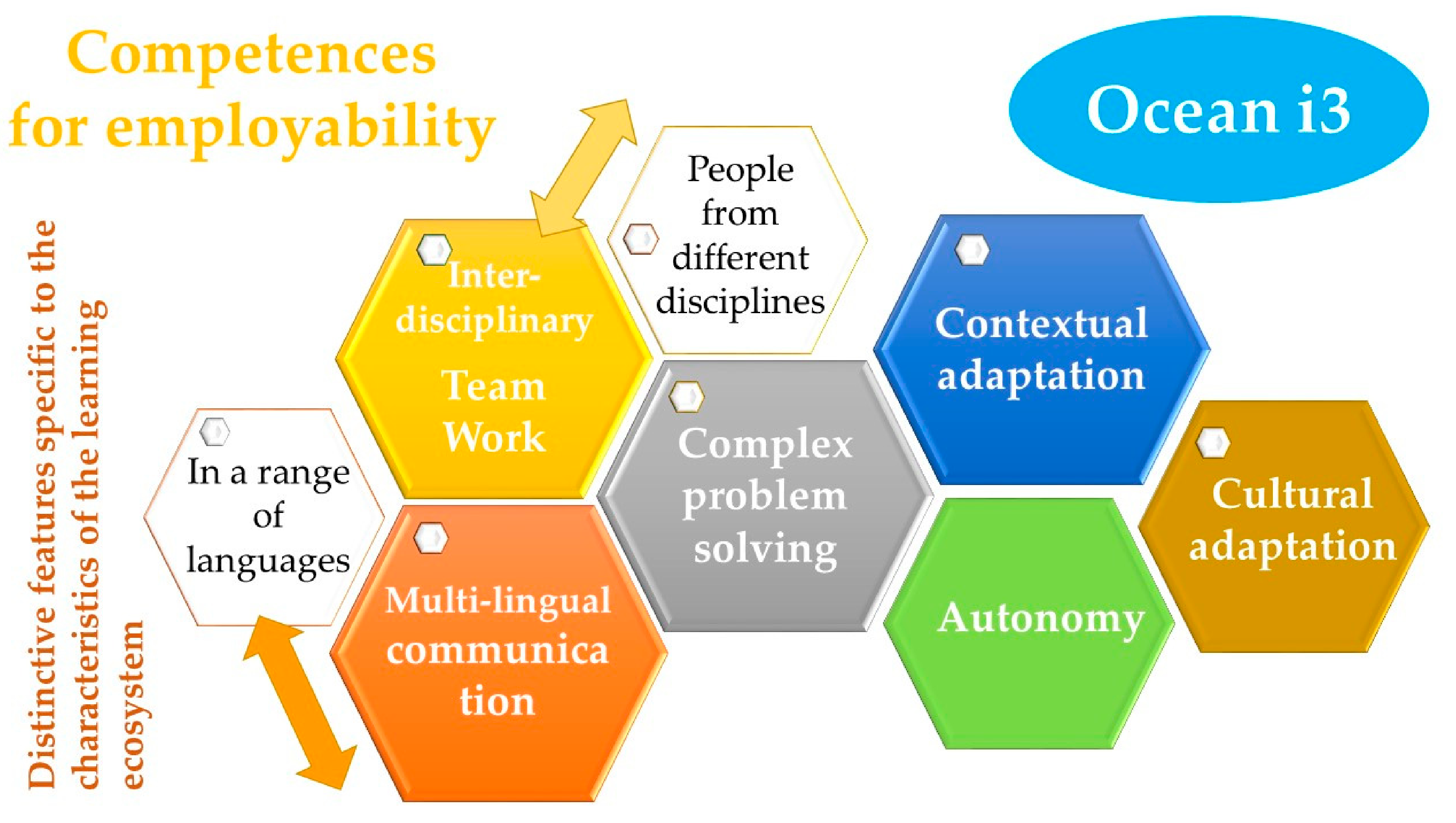 Education 12 00277 g002 Education 12 00277 g002