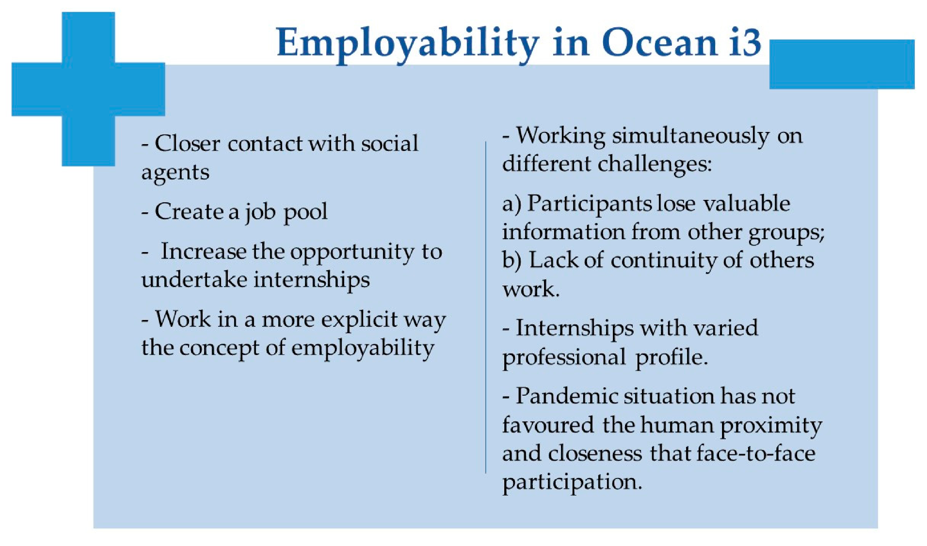 Education 12 00277 g003 Education 12 00277 g003