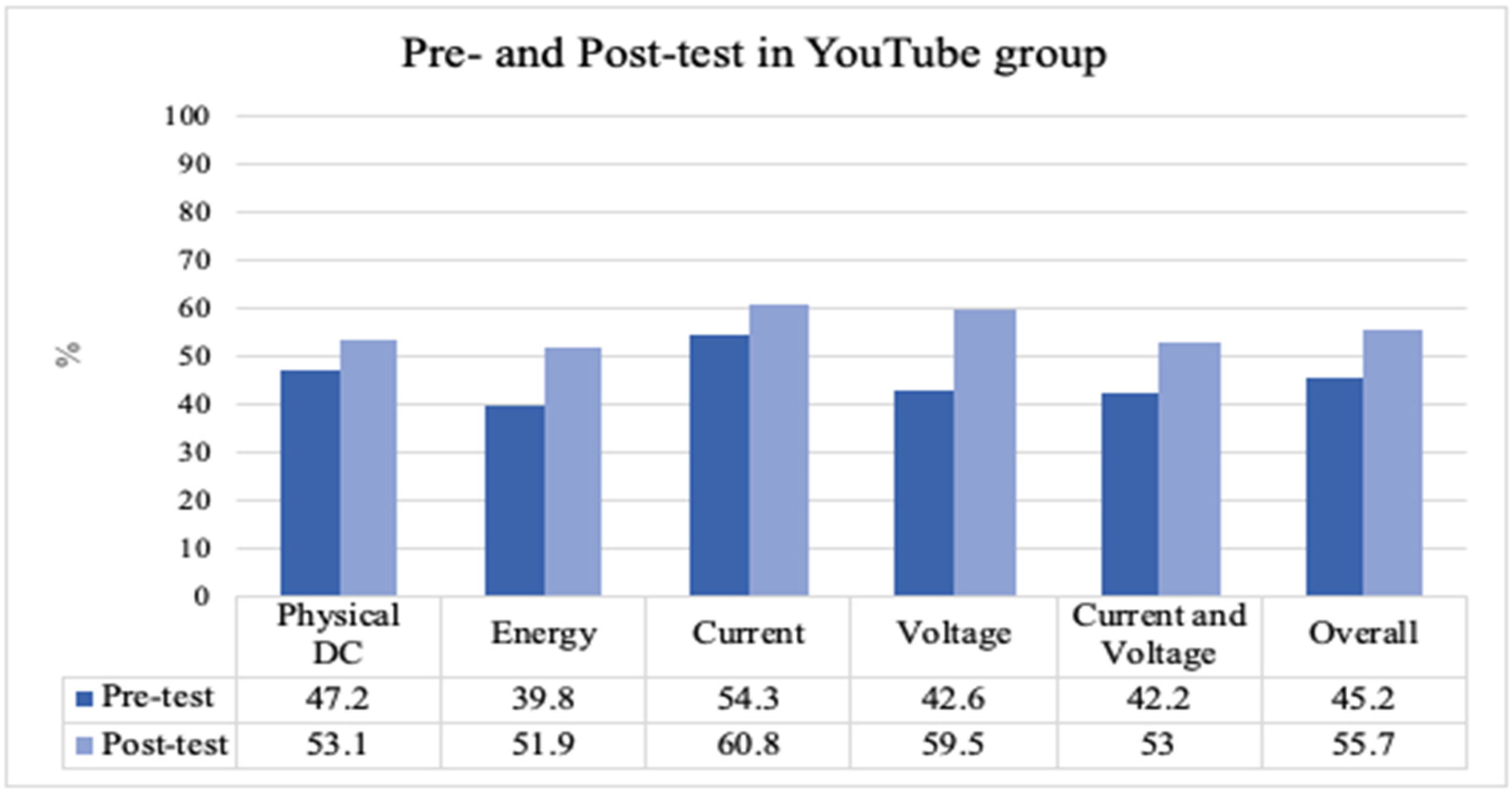 Education 12 00278 g003 550