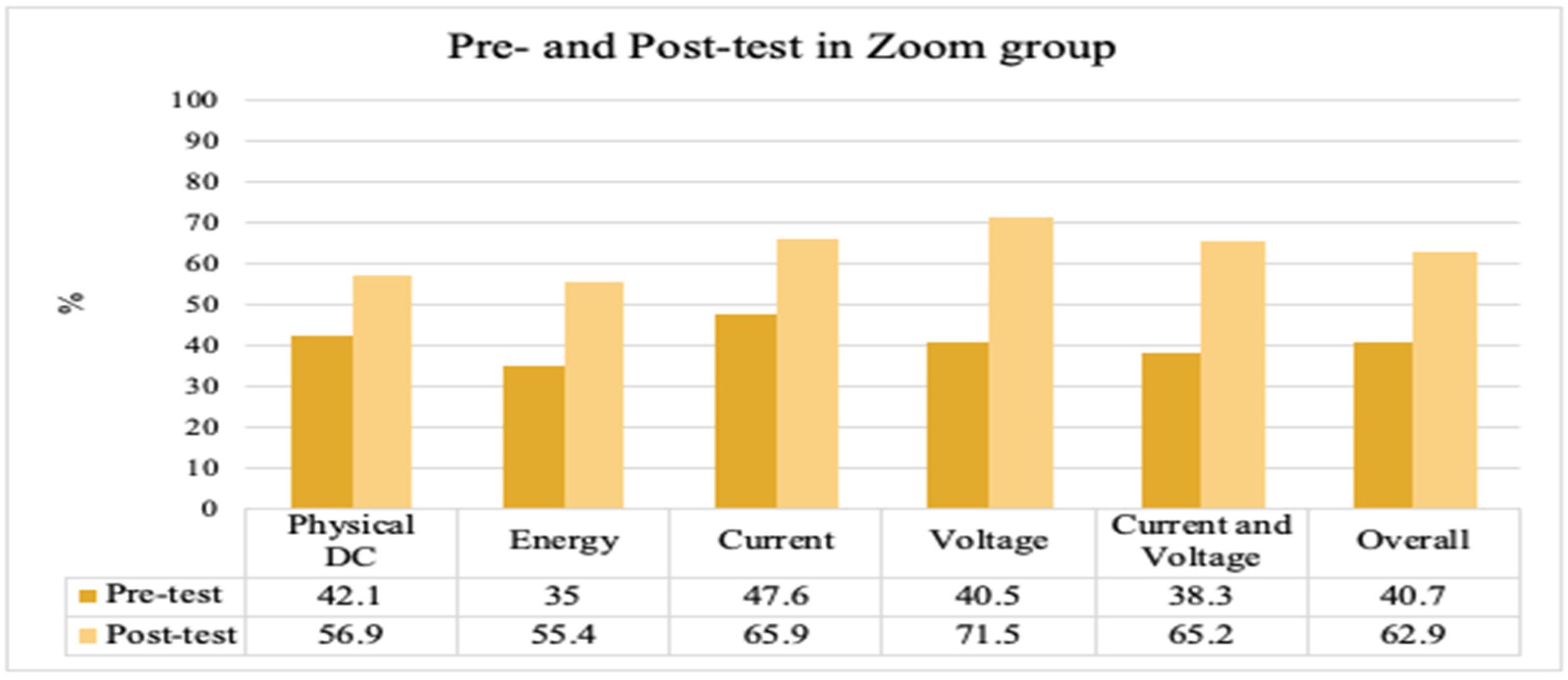 Education 12 00278 g004 550