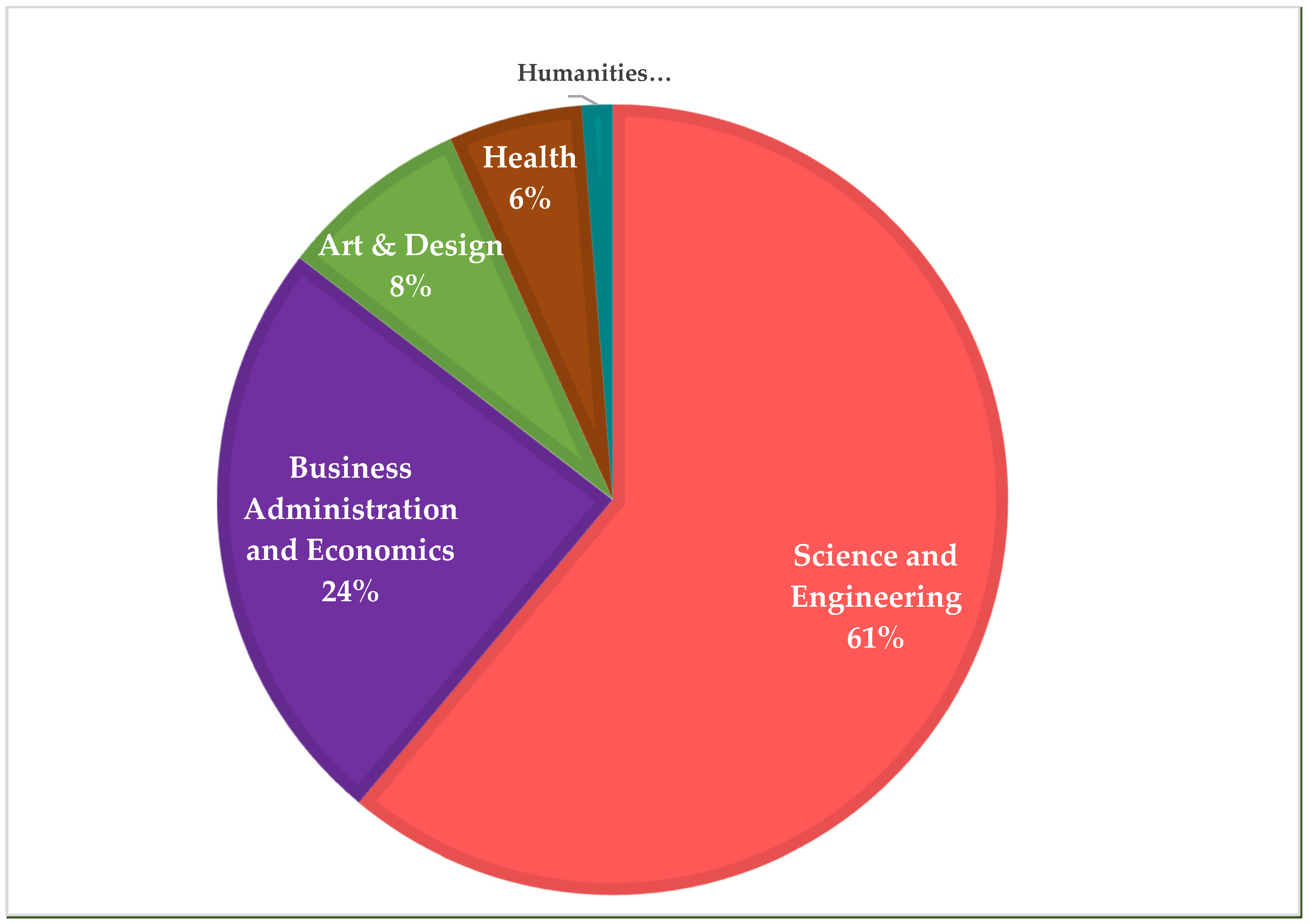 Education 12 00279 g003