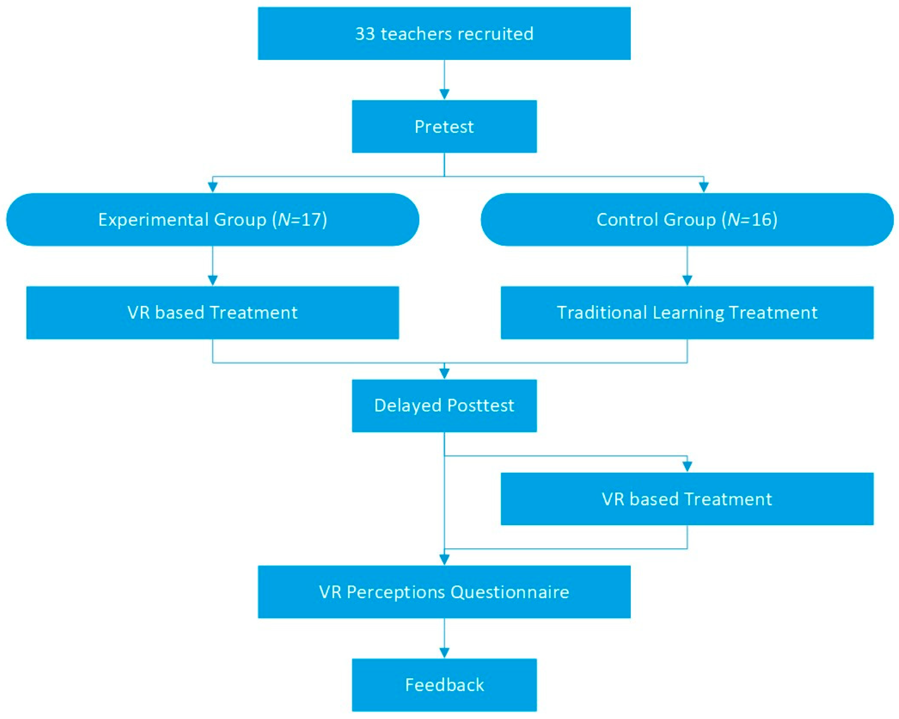 Education 12 00281 g008 550