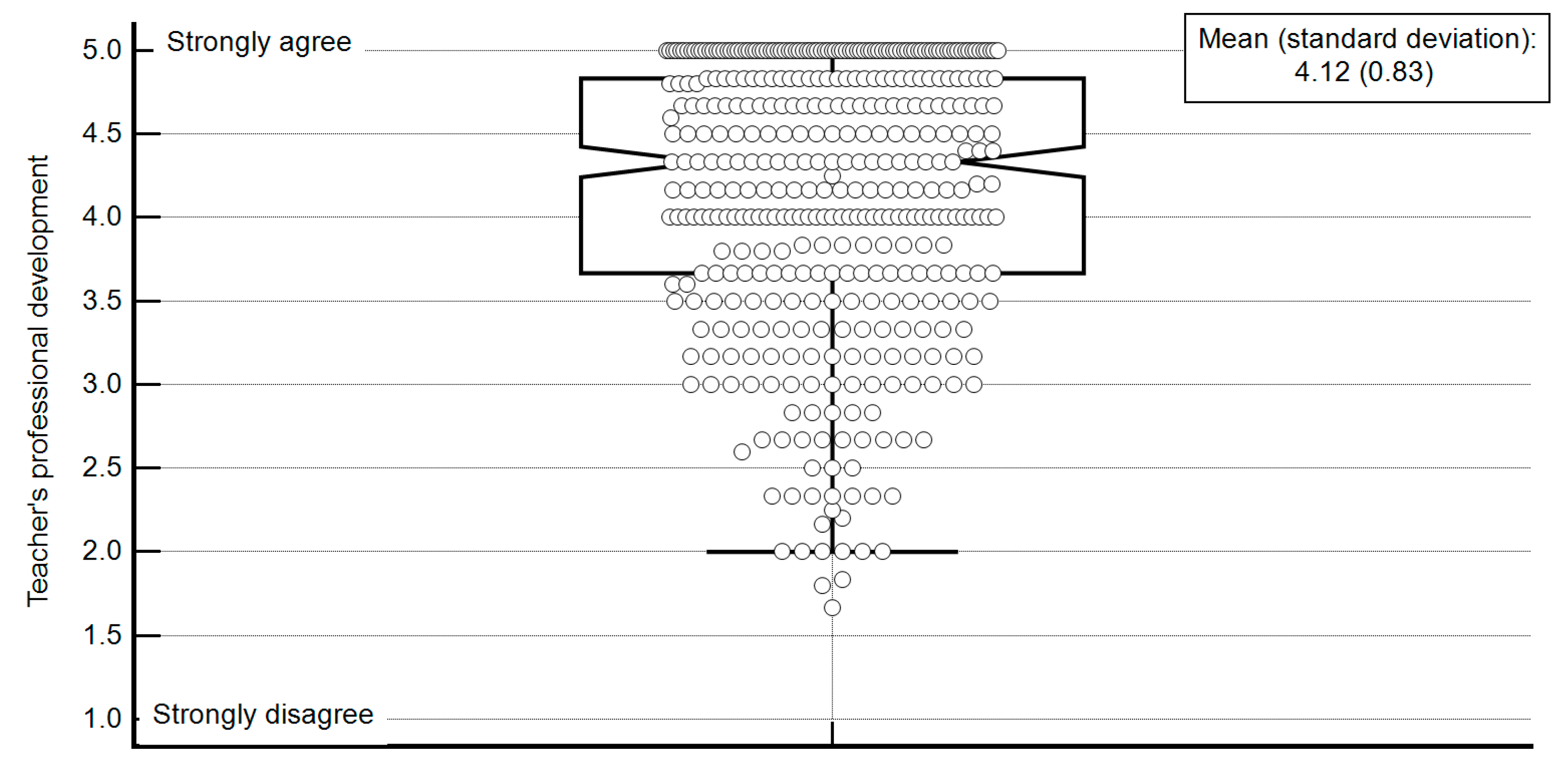 Education 12 00285 g001